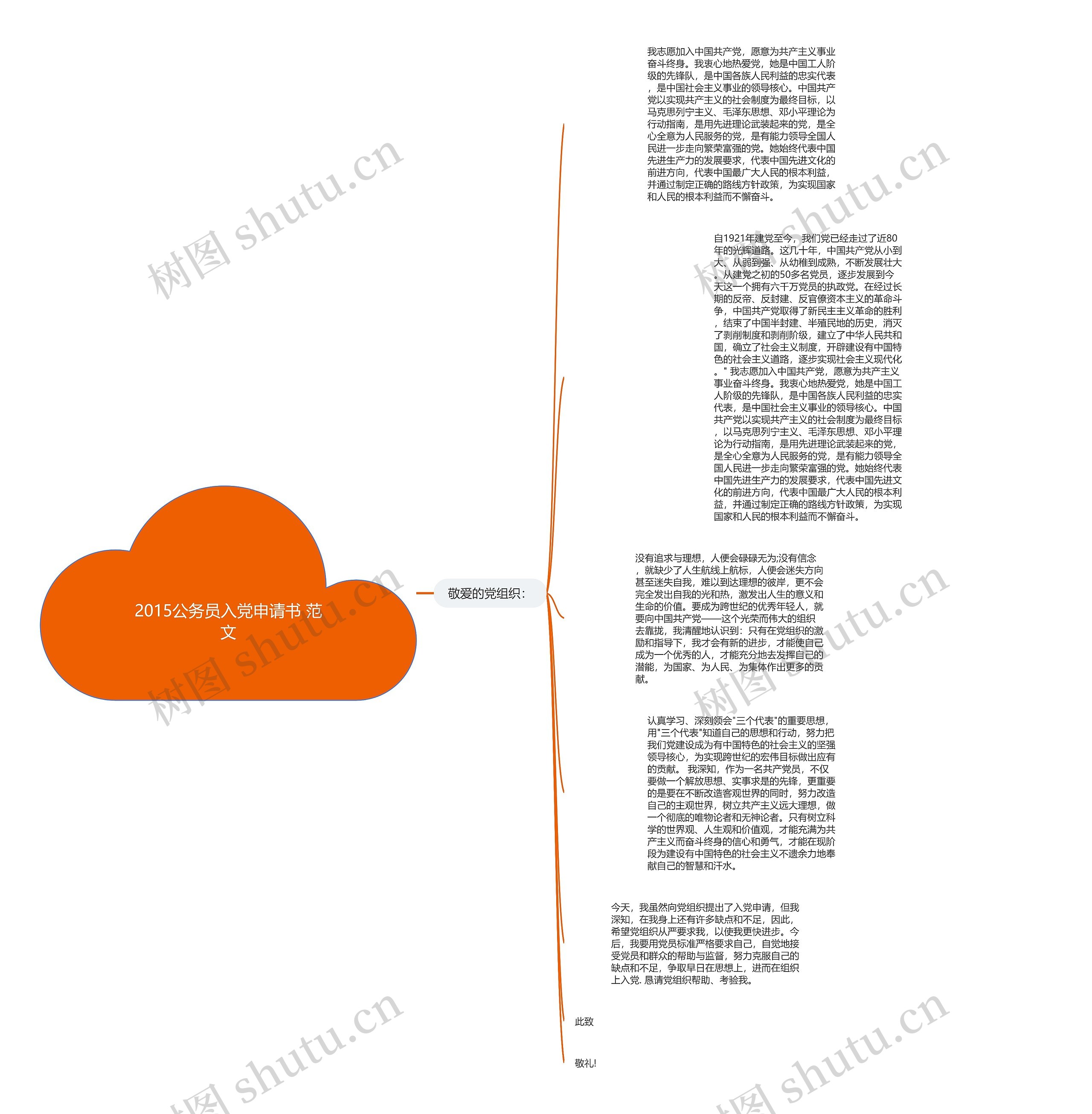 2015公务员入党申请书 范文思维导图