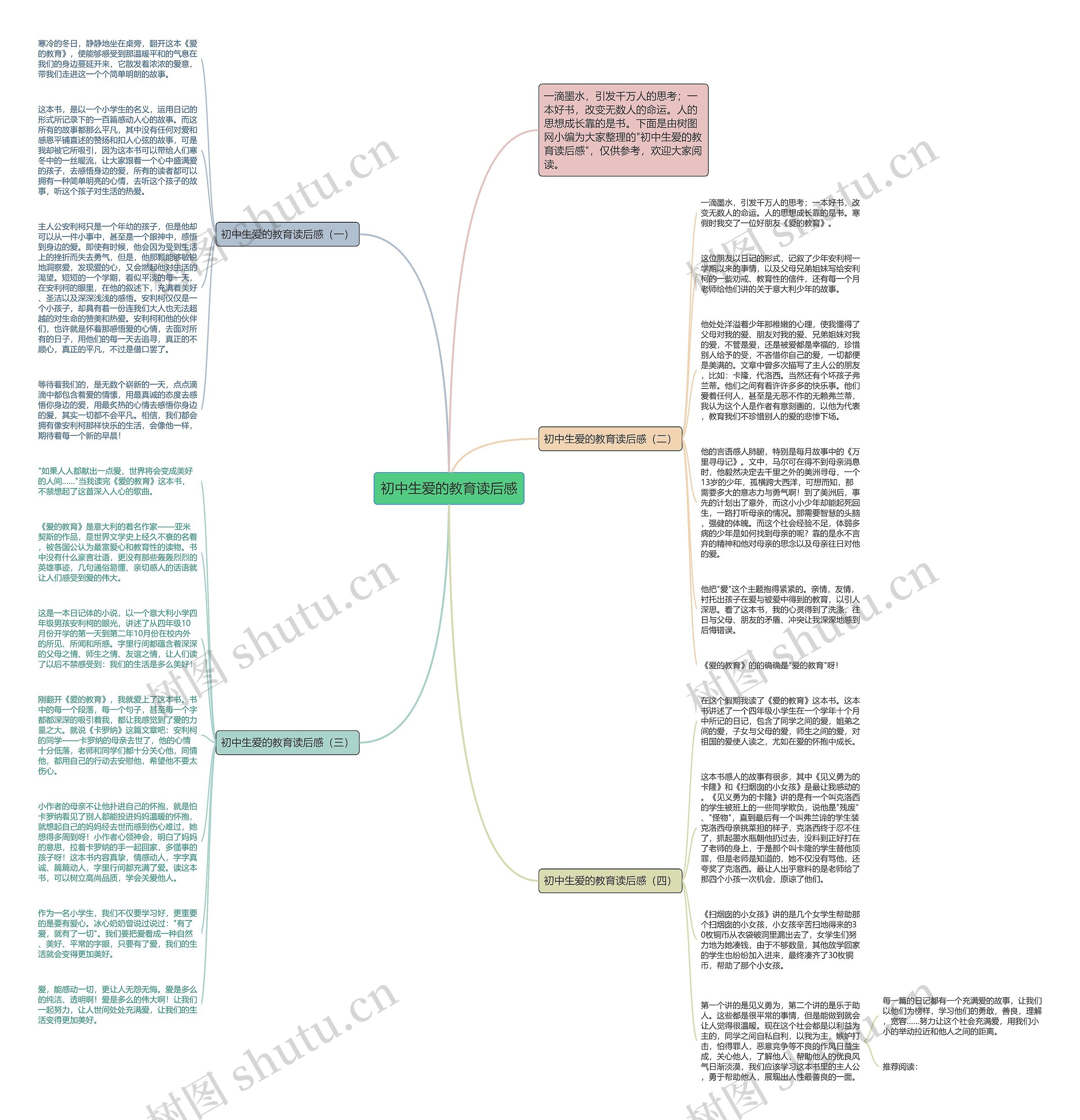 初中生爱的教育读后感思维导图