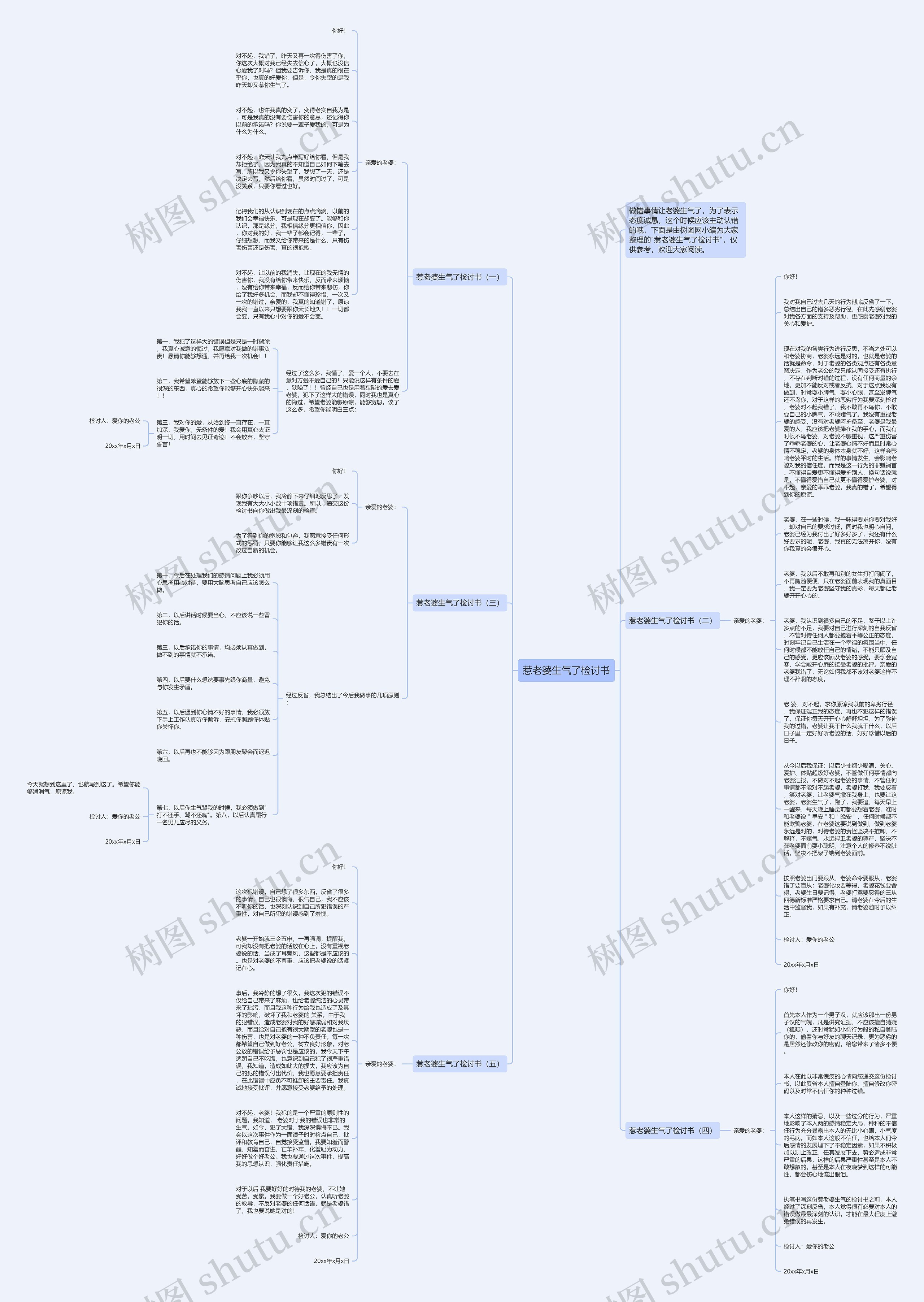 惹老婆生气了检讨书思维导图