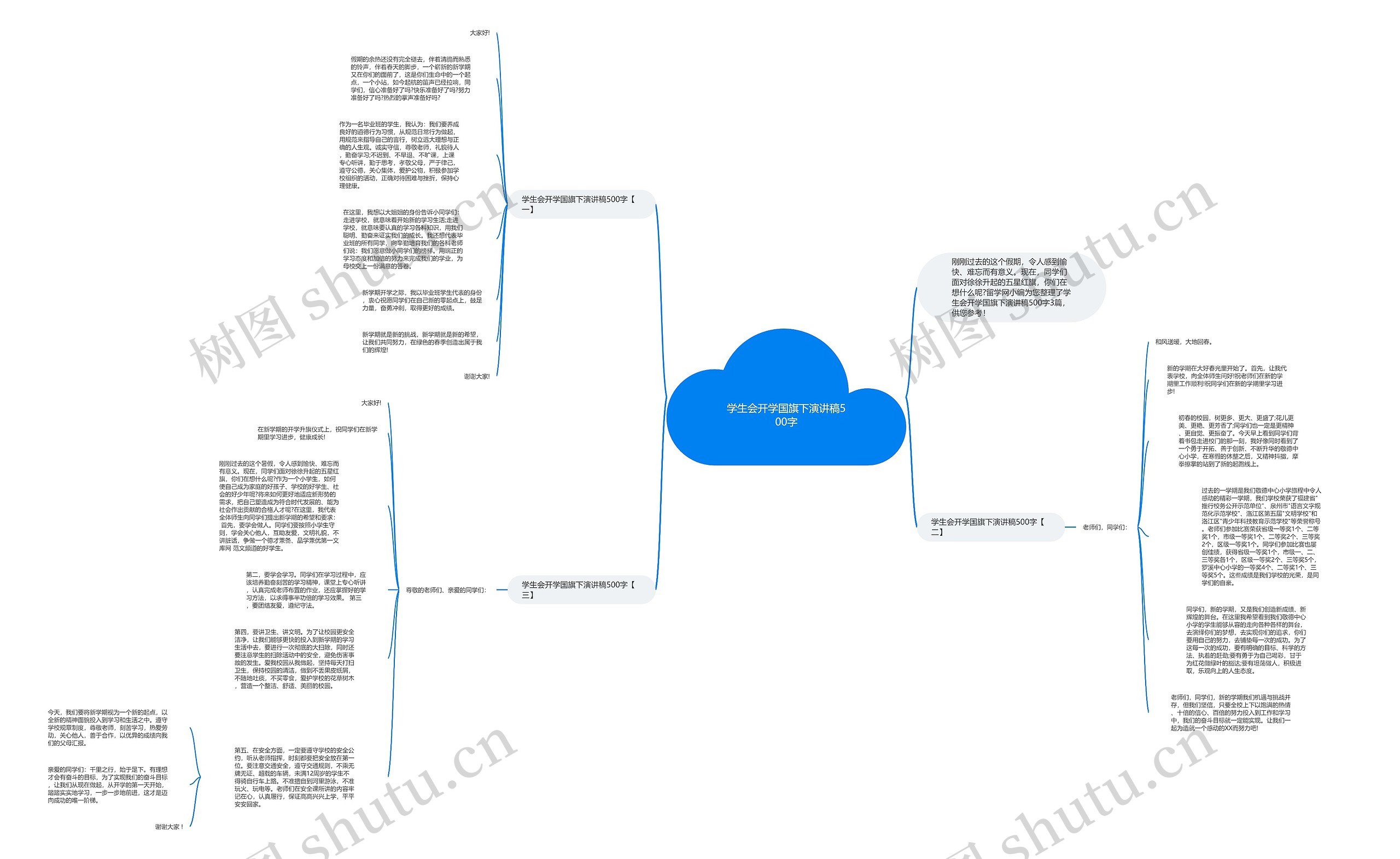 学生会开学国旗下演讲稿500字思维导图高清图 学生会开学国旗下演讲稿500字思维导图