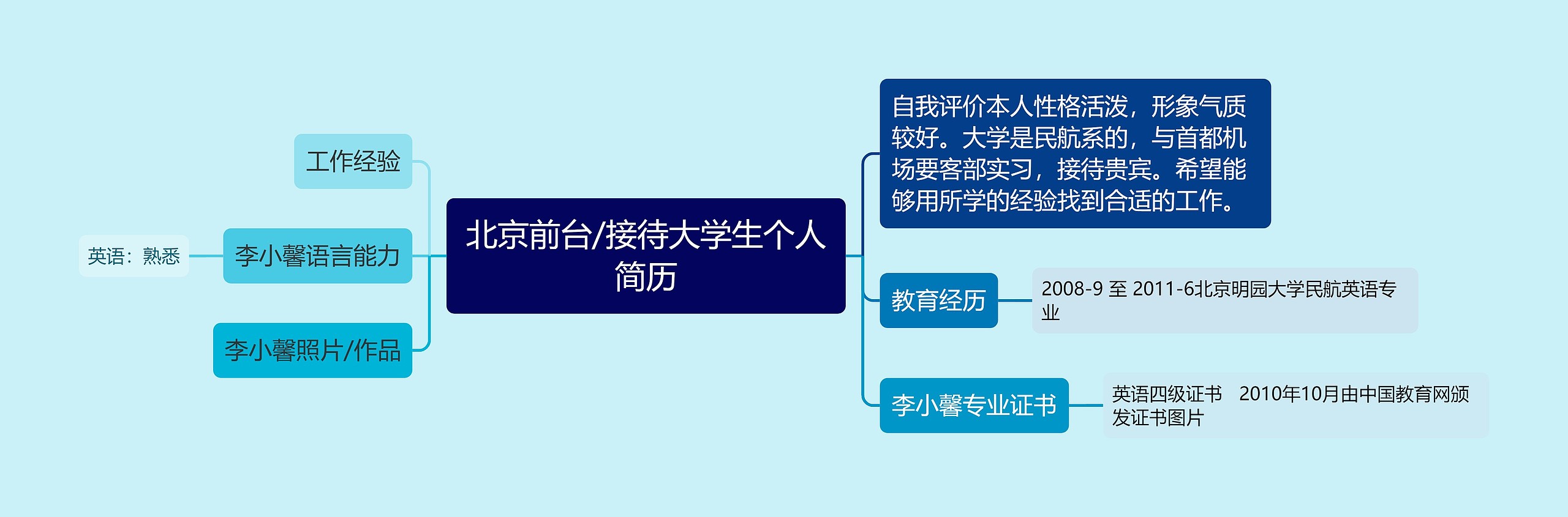 北京前台/接待大学生个人简历