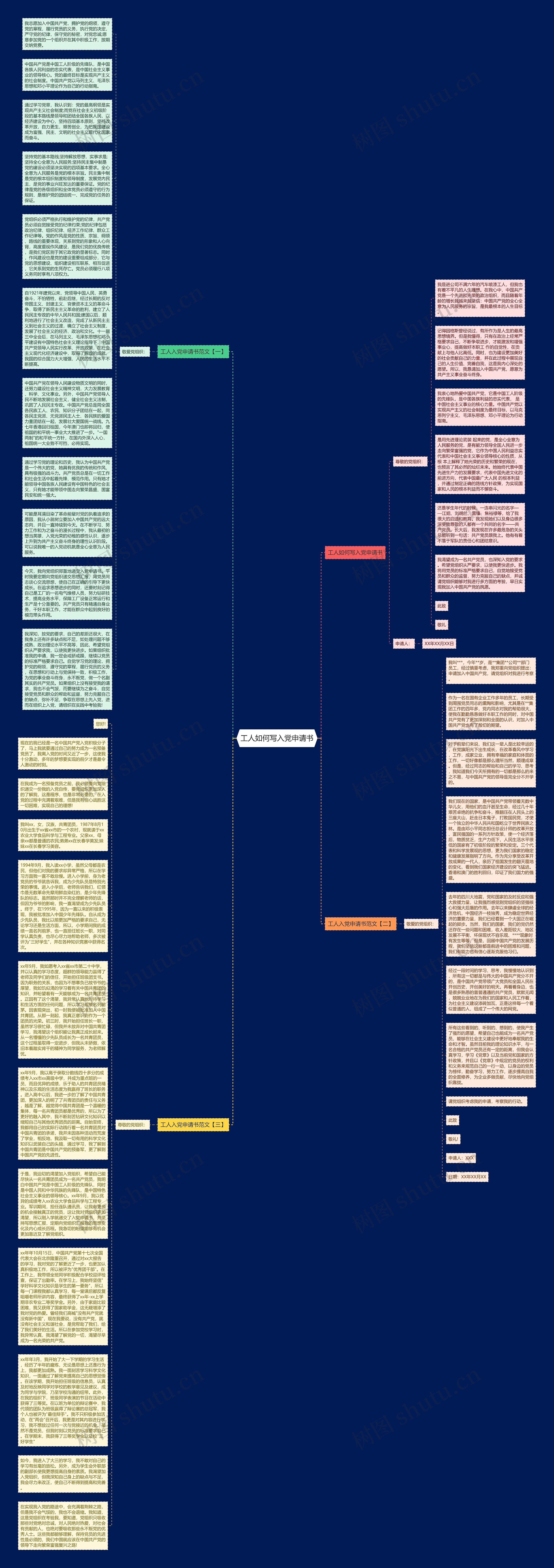 工人如何写入党申请书思维导图