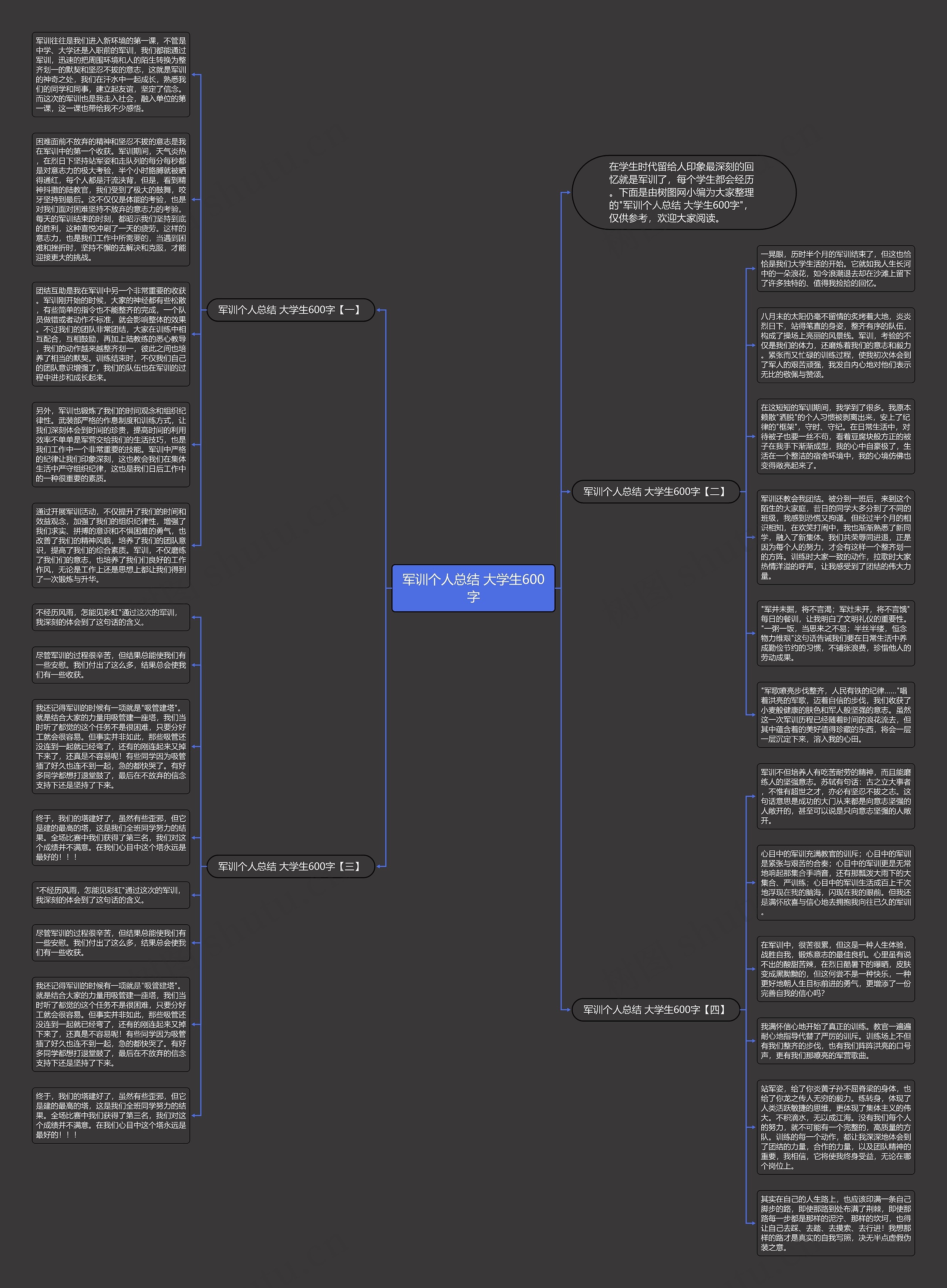 军训个人总结 大学生600字思维导图