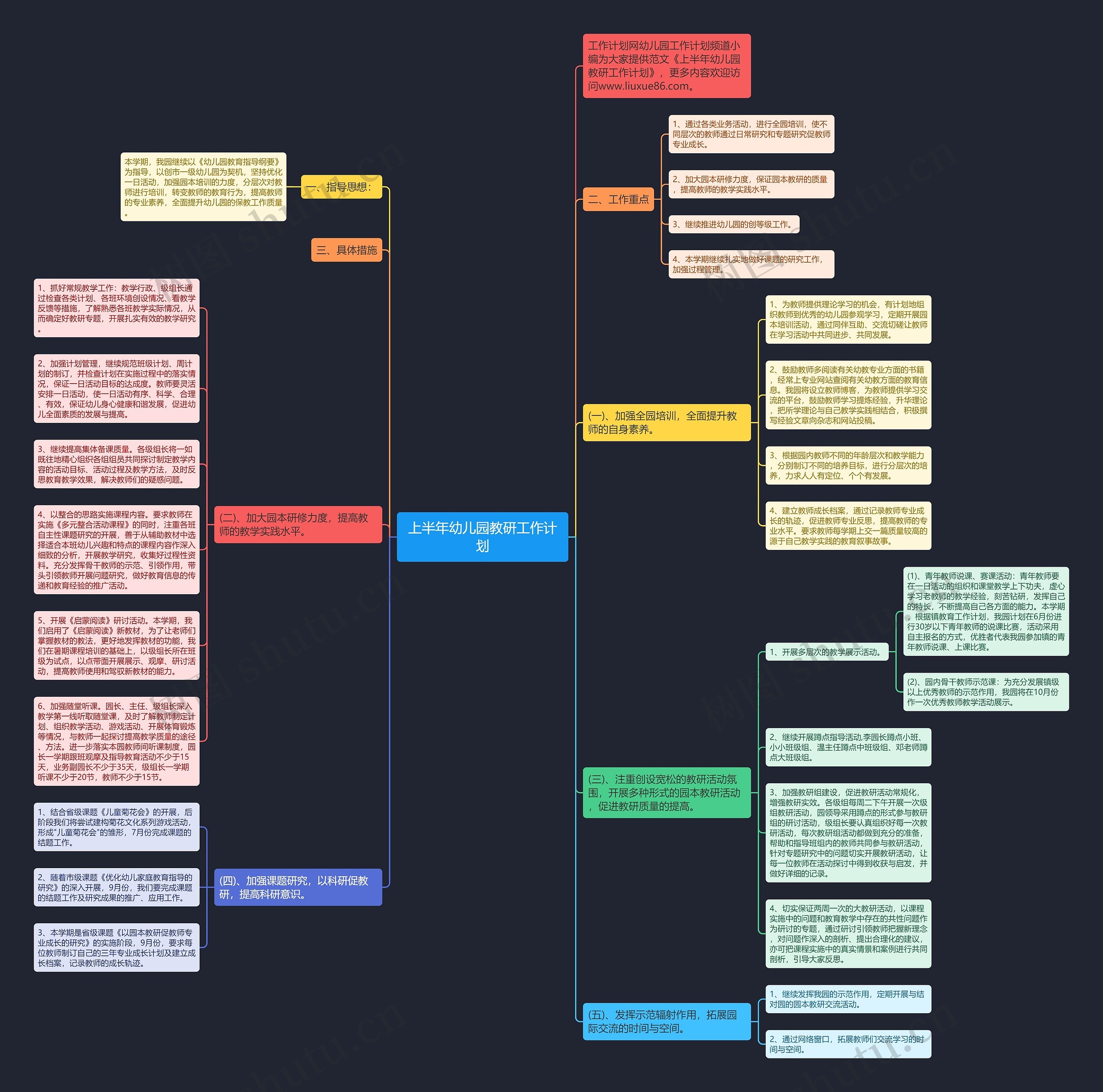 上半年幼儿园教研工作计划思维导图