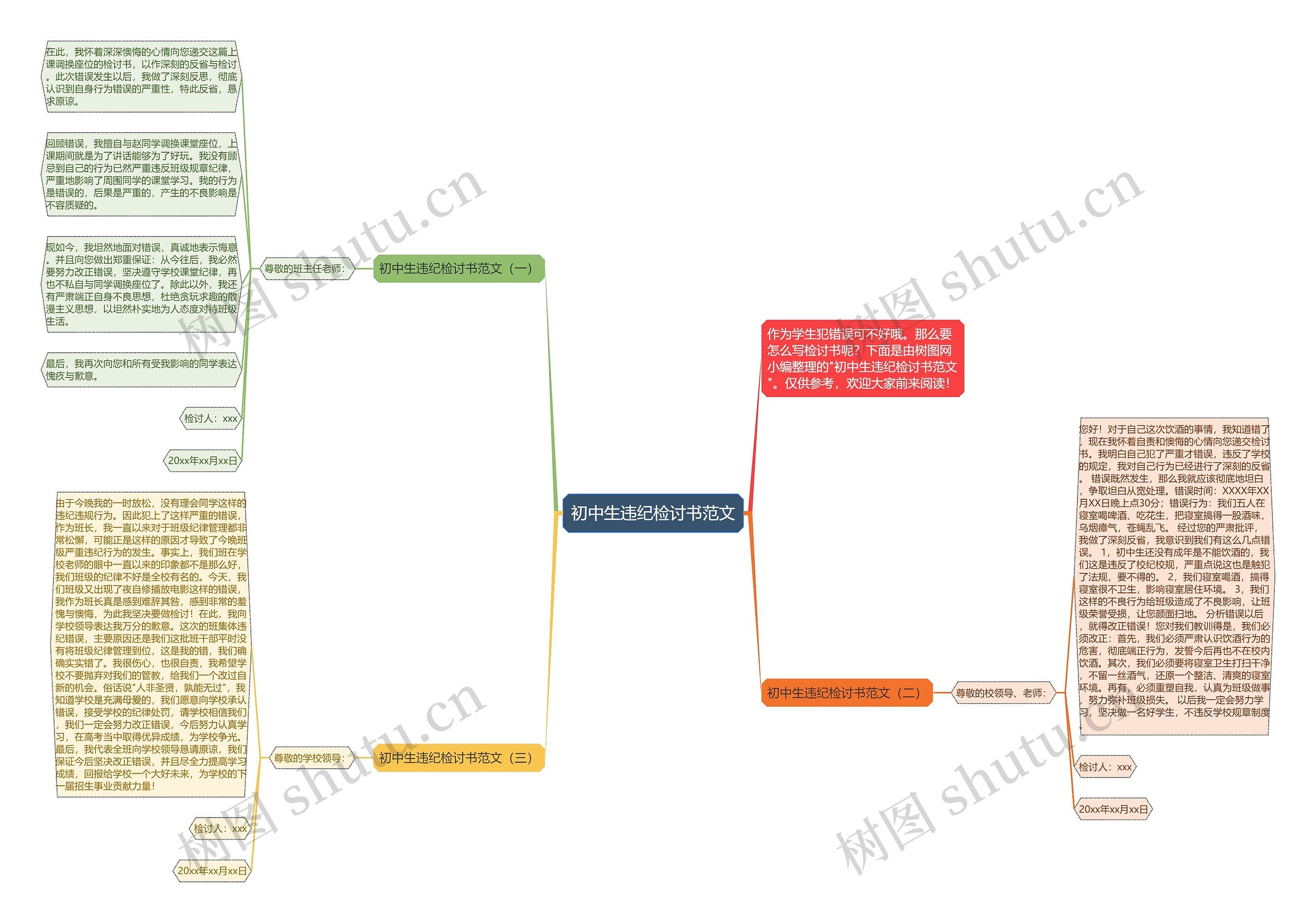 初中生违纪检讨书范文思维导图