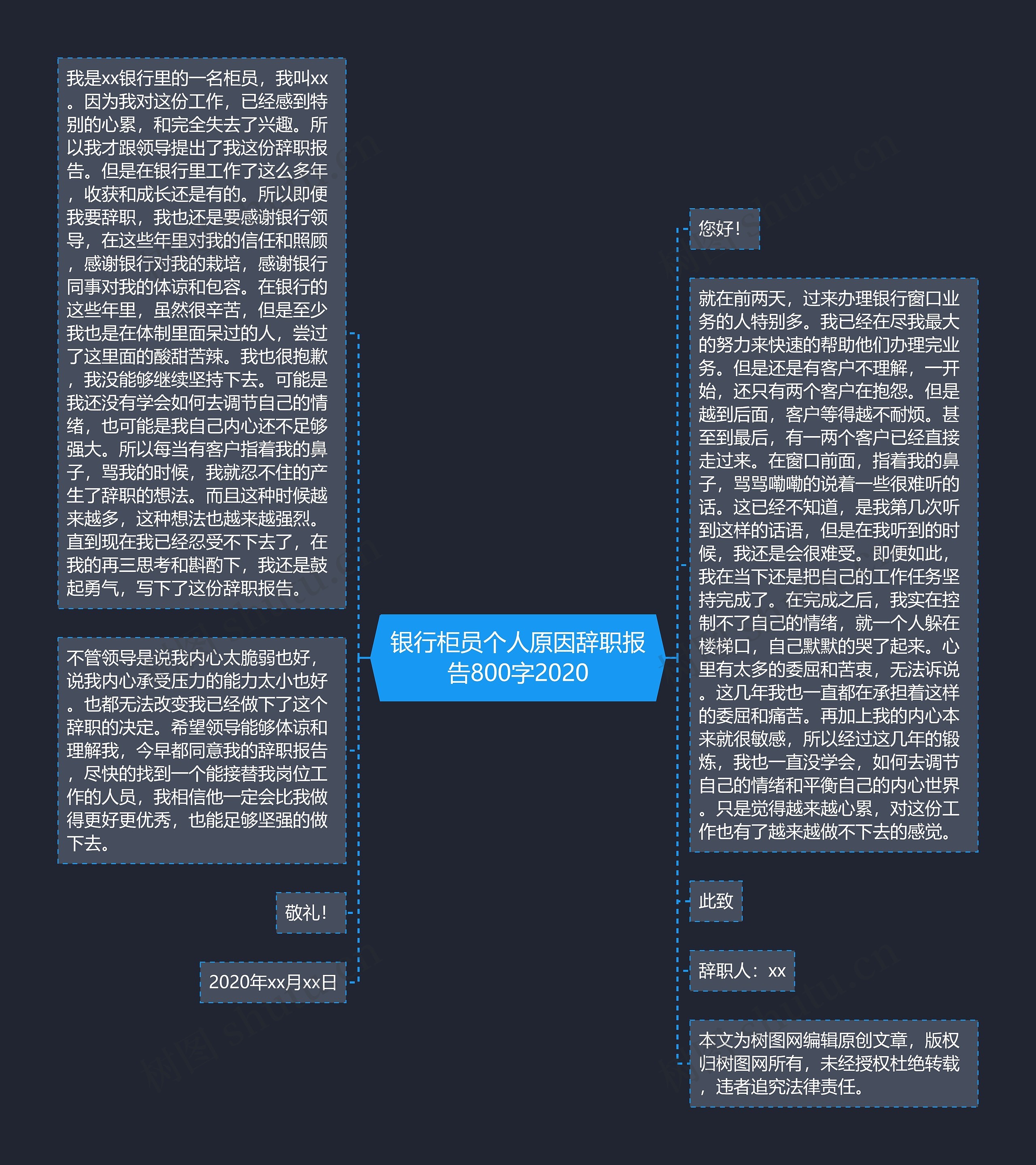 银行柜员个人原因辞职报告800字2020思维导图