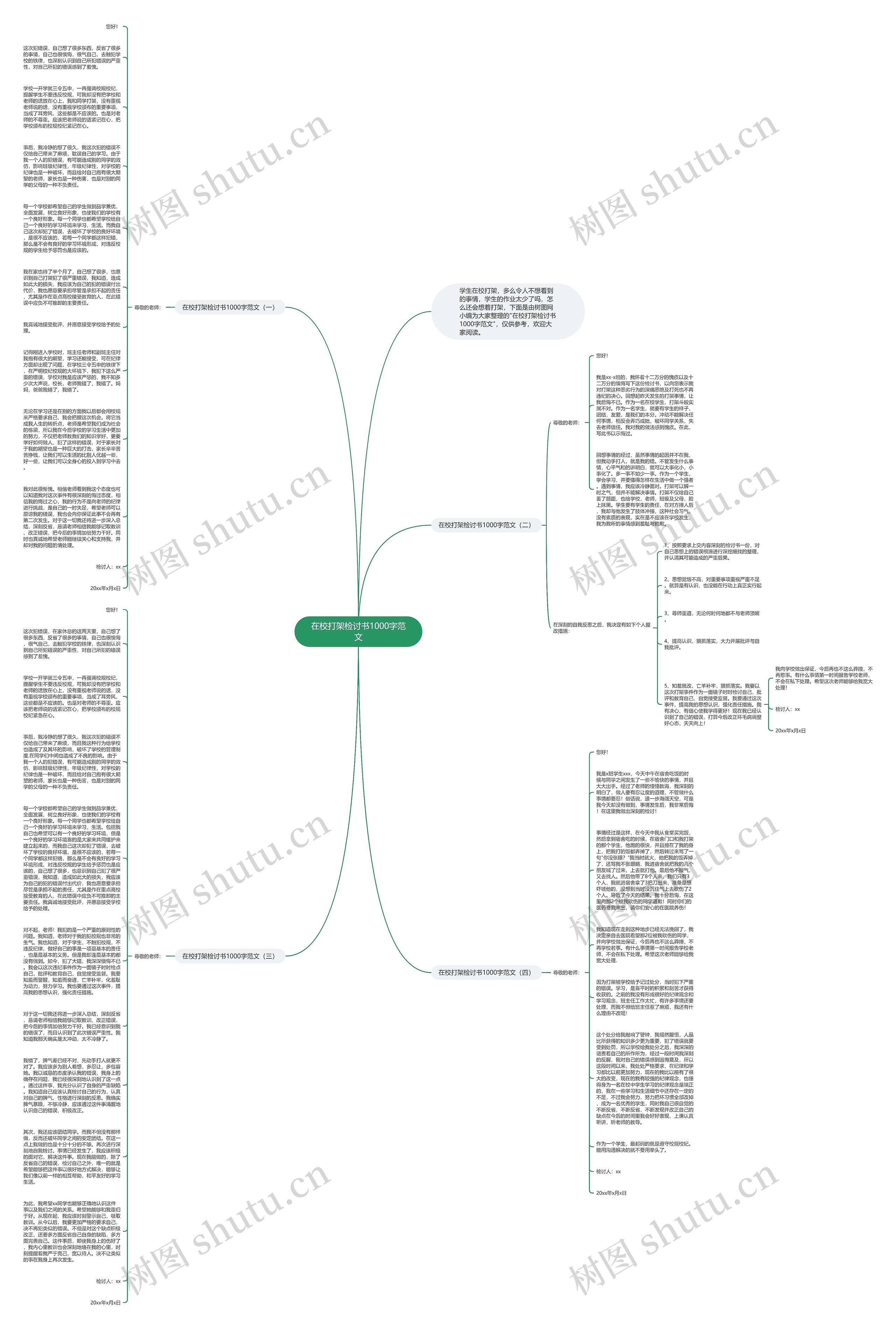 在校打架检讨书1000字范文思维导图