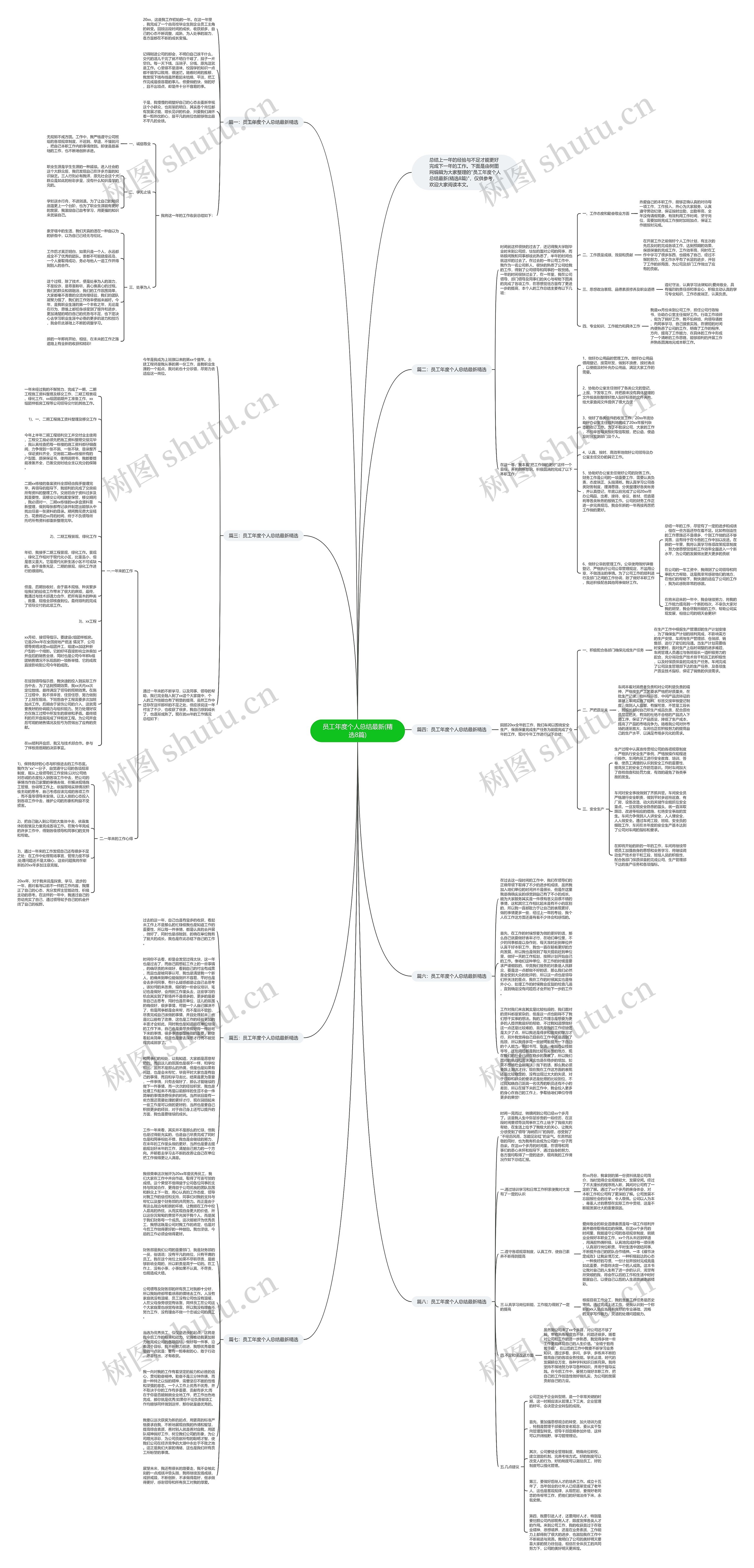 员工年度个人总结最新(精选8篇)思维导图