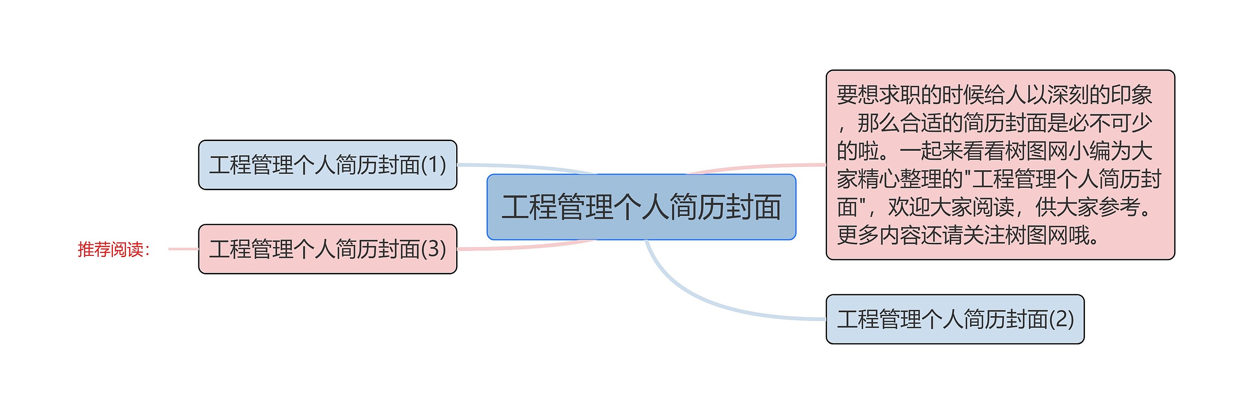 工程管理个人简历封面思维导图