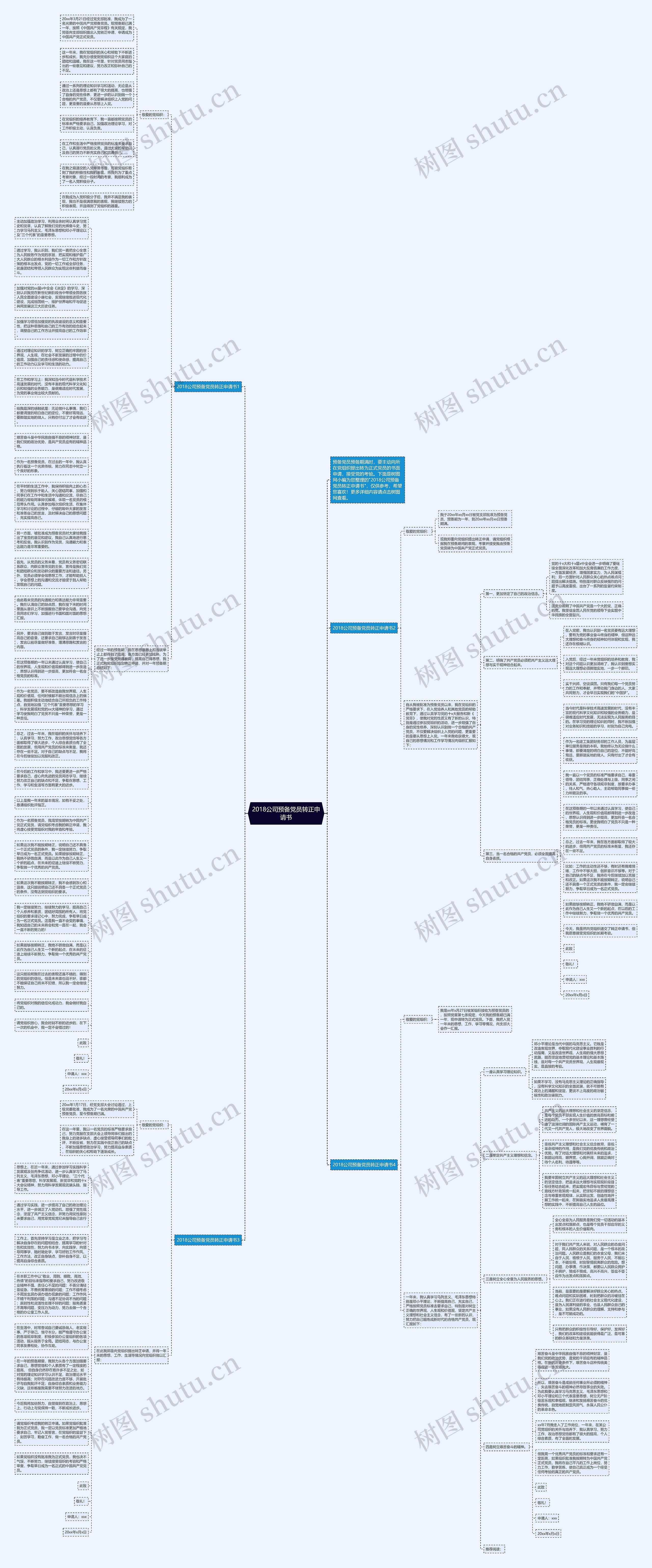 2018公司预备党员转正申请书思维导图