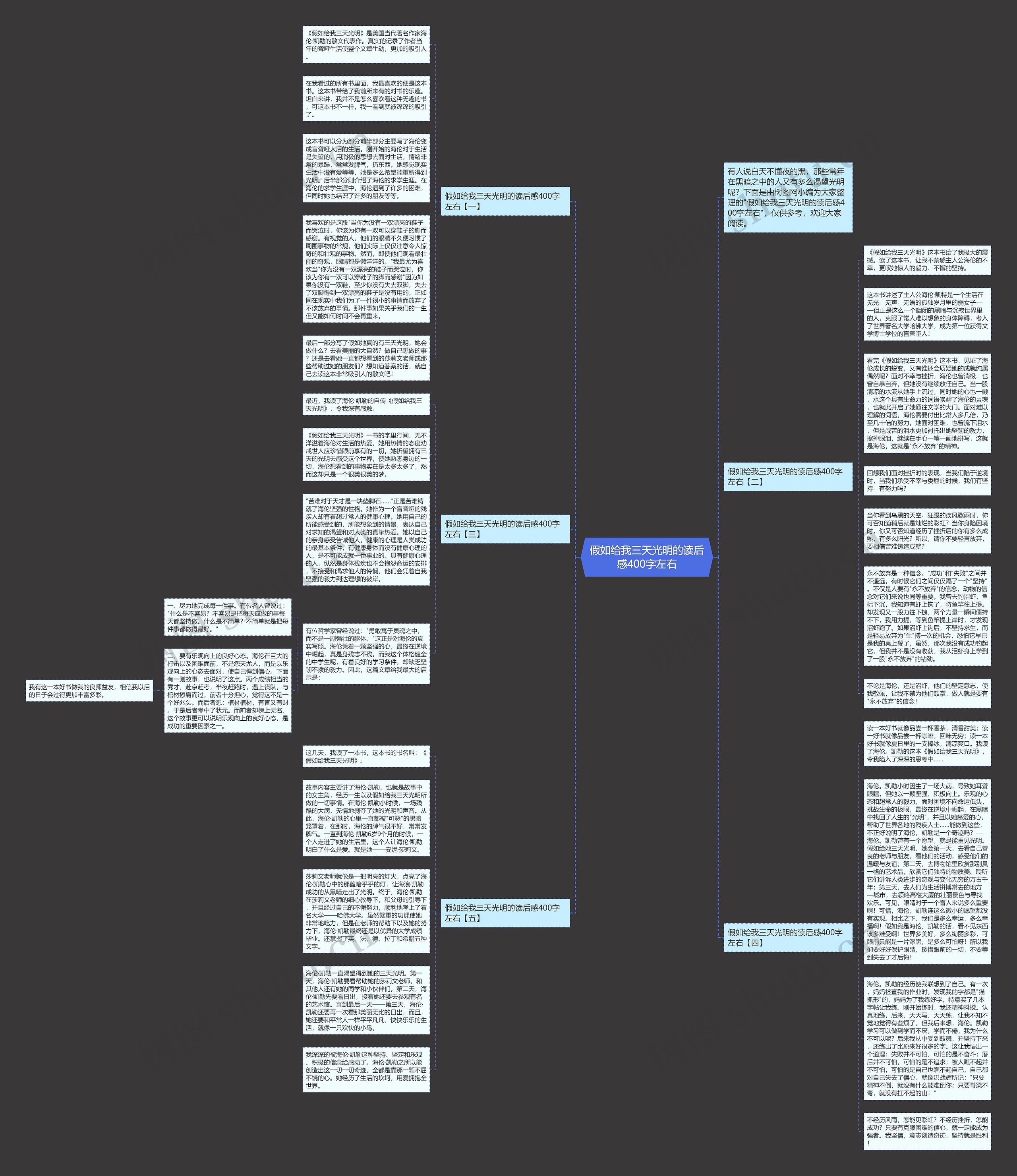 假如给我三天光明的读后感400字左右思维导图