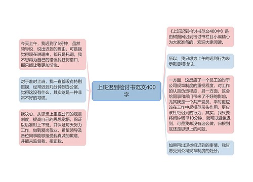 上班迟到检讨书范文400字