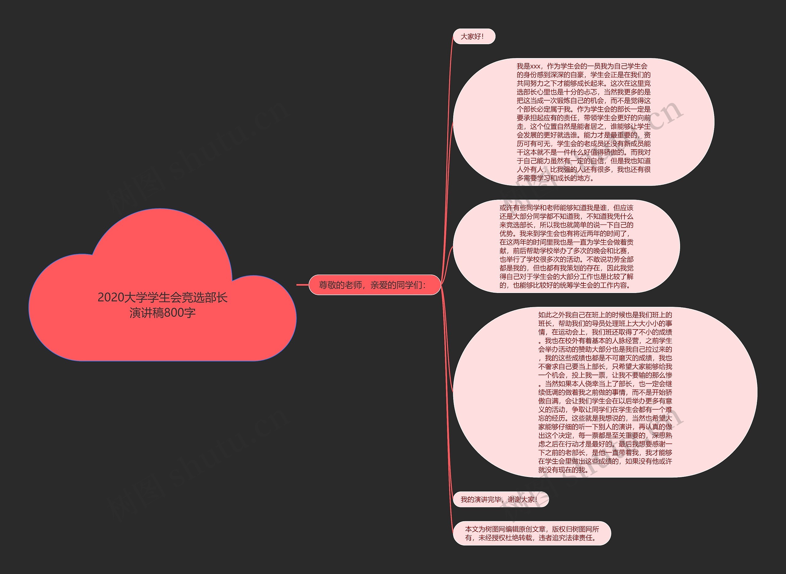 2020大学学生会竞选部长演讲稿800字思维导图