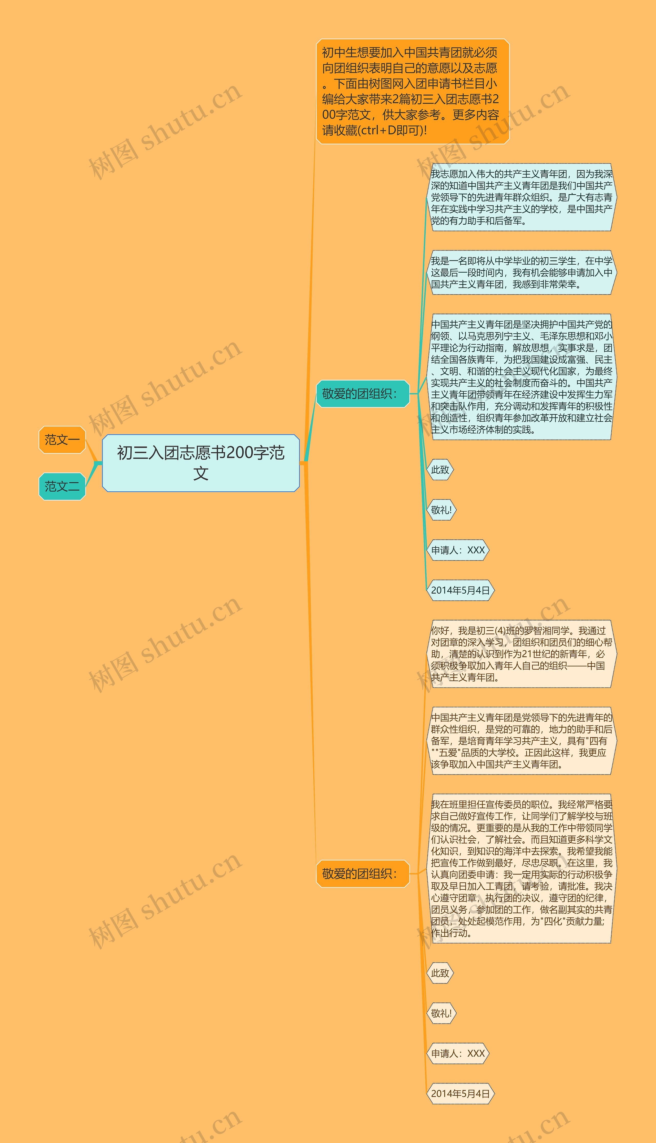 初三入团志愿书200字范文思维导图