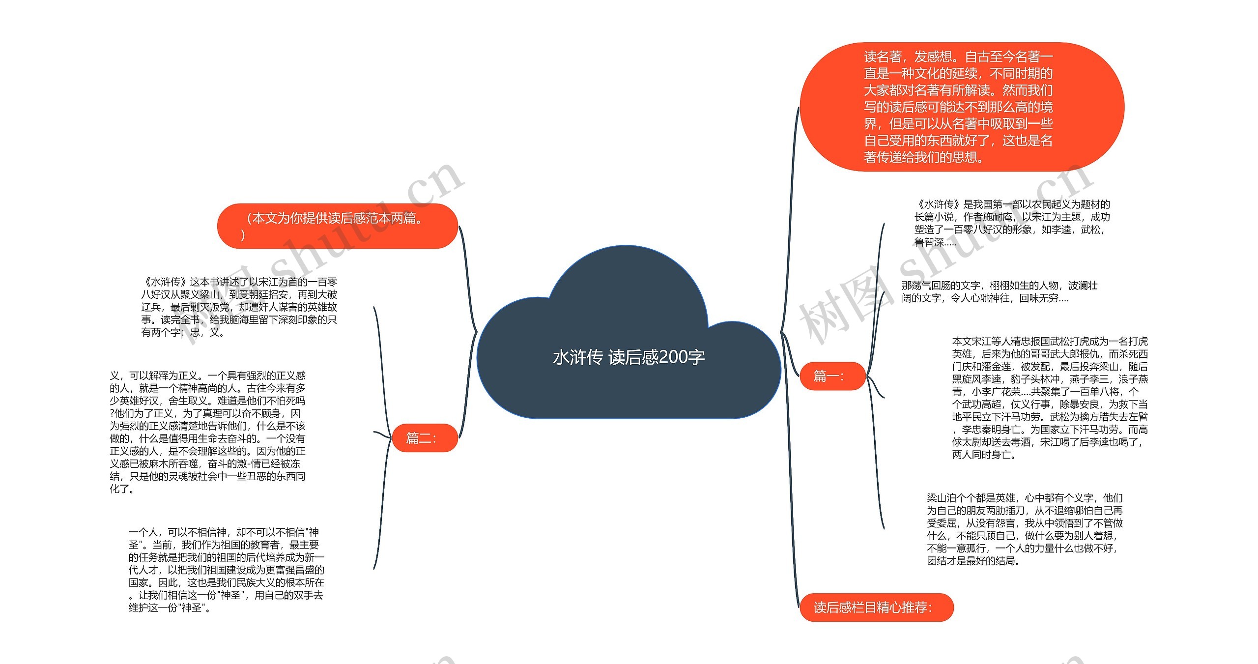水浒传 读后感200字思维导图