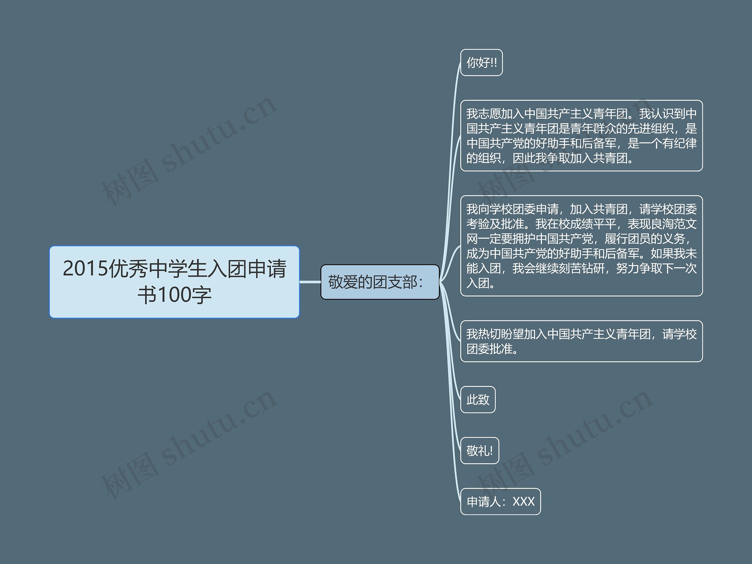 2015优秀中学生入团申请书100字思维导图高清图 2015优秀中学生入团申请书100字思维导图