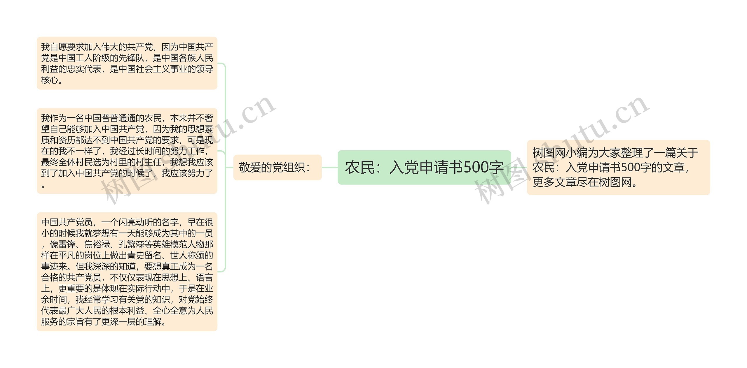 农民：入党申请书500字