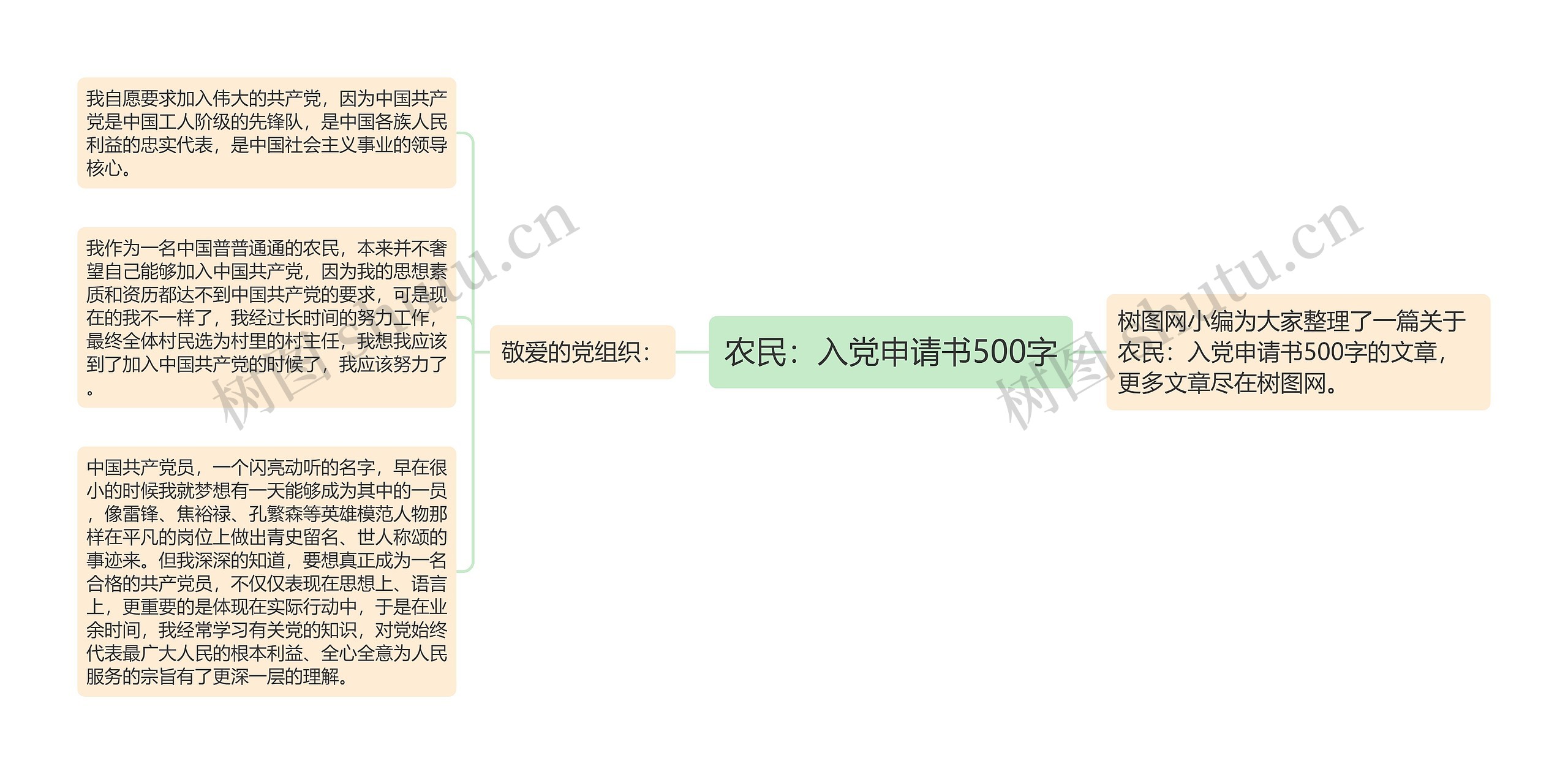 农民：入党申请书500字思维导图