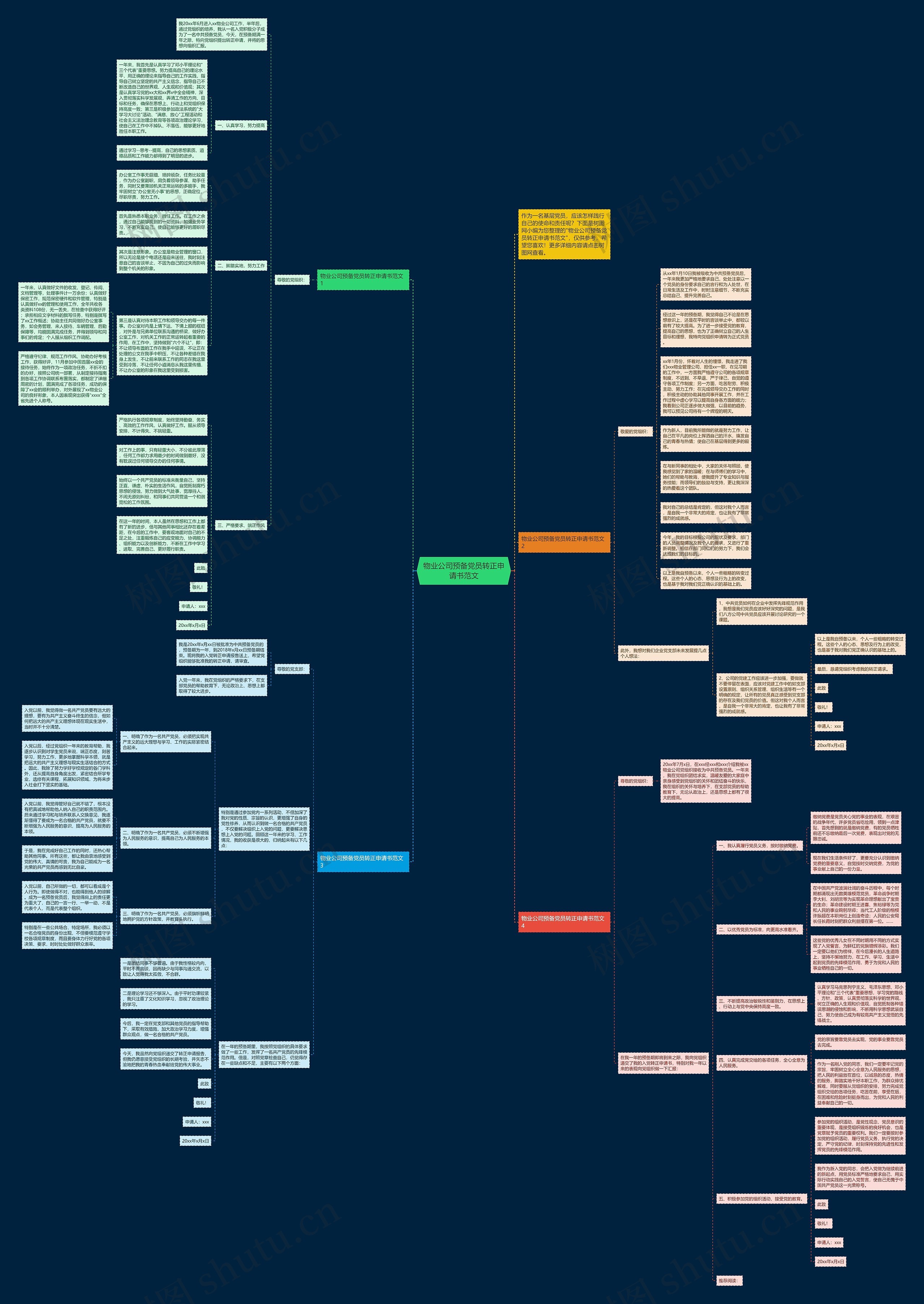 物业公司预备党员转正申请书范文思维导图