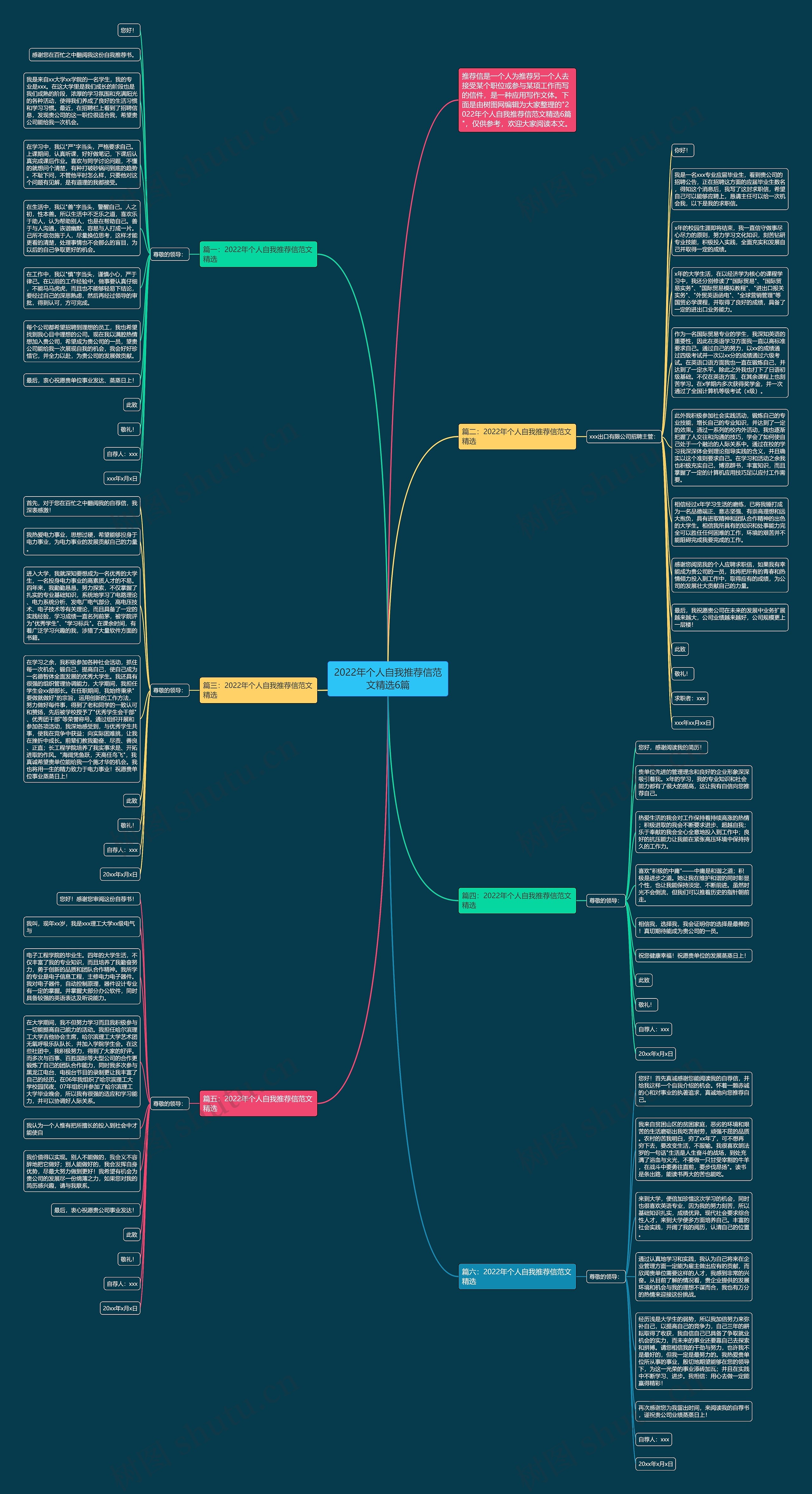 2022年个人自我推荐信范文精选6篇思维导图