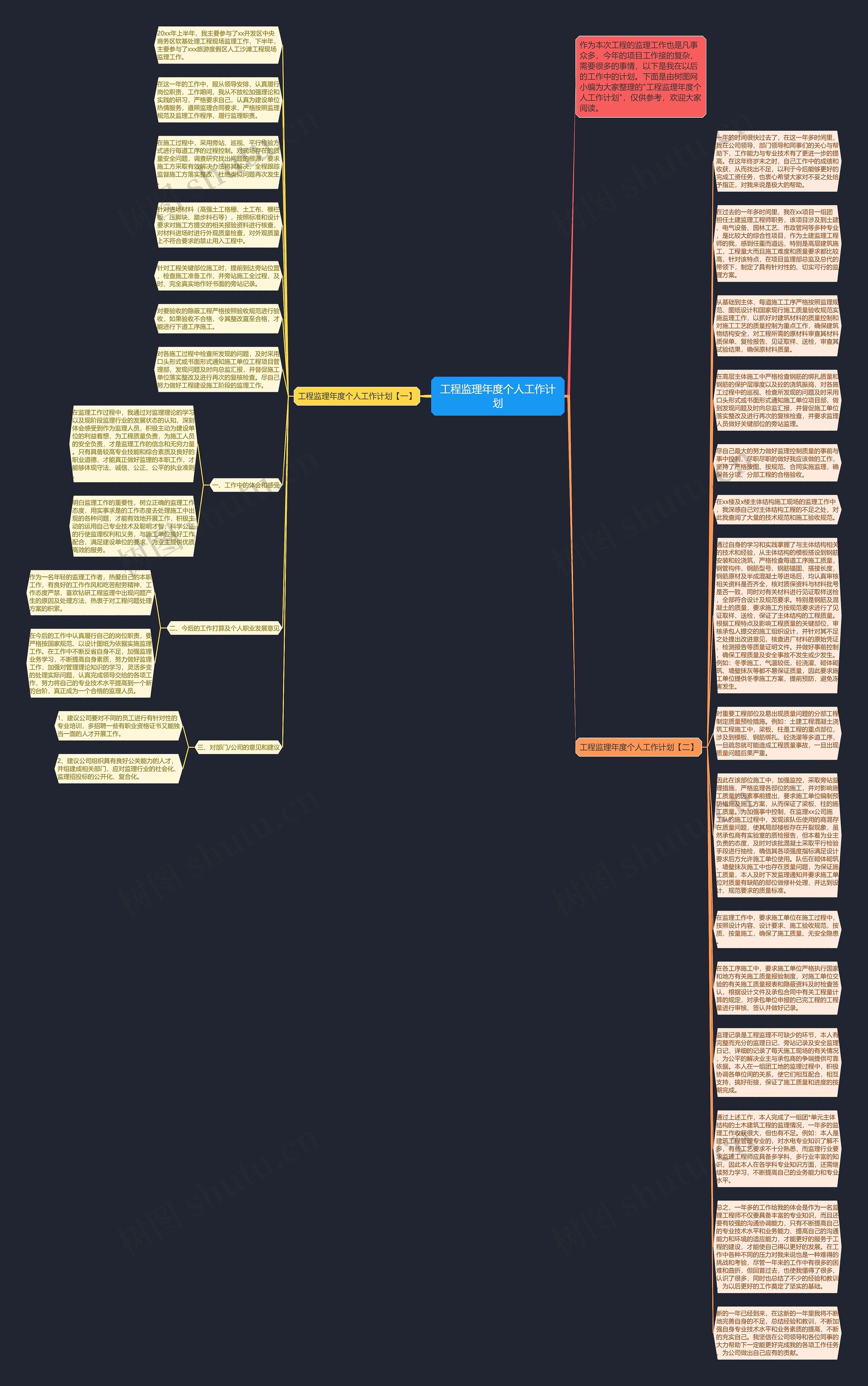 工程监理年度个人工作计划思维导图
