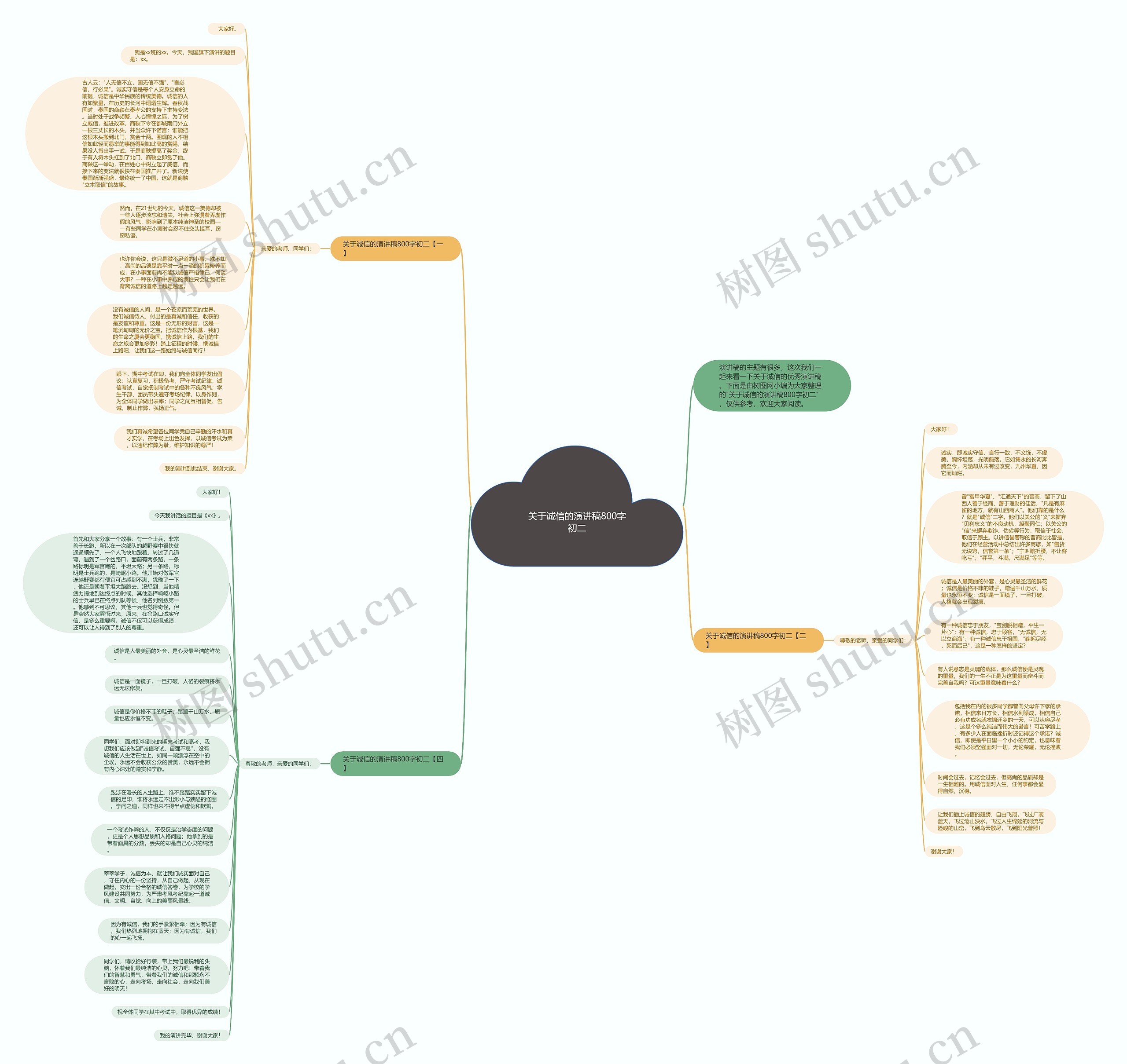 关于诚信的演讲稿800字初二思维导图