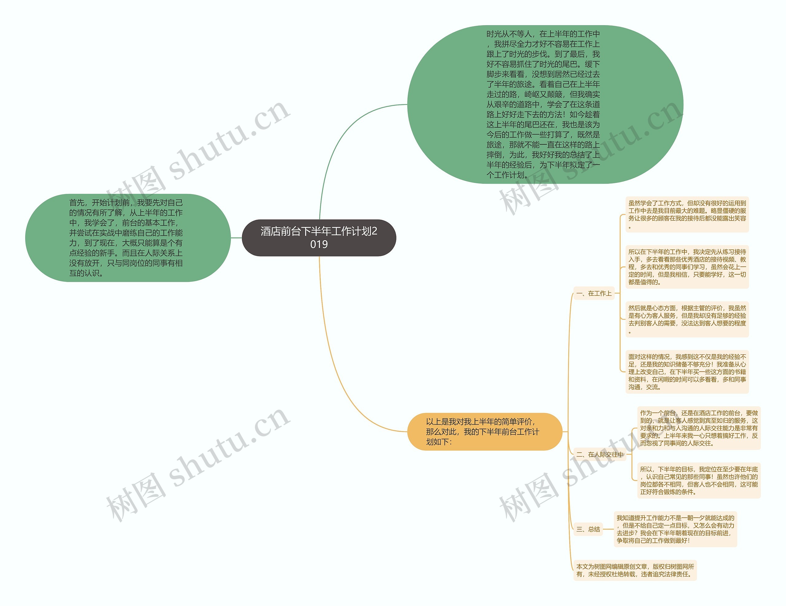 酒店前台下半年工作计划2019思维导图