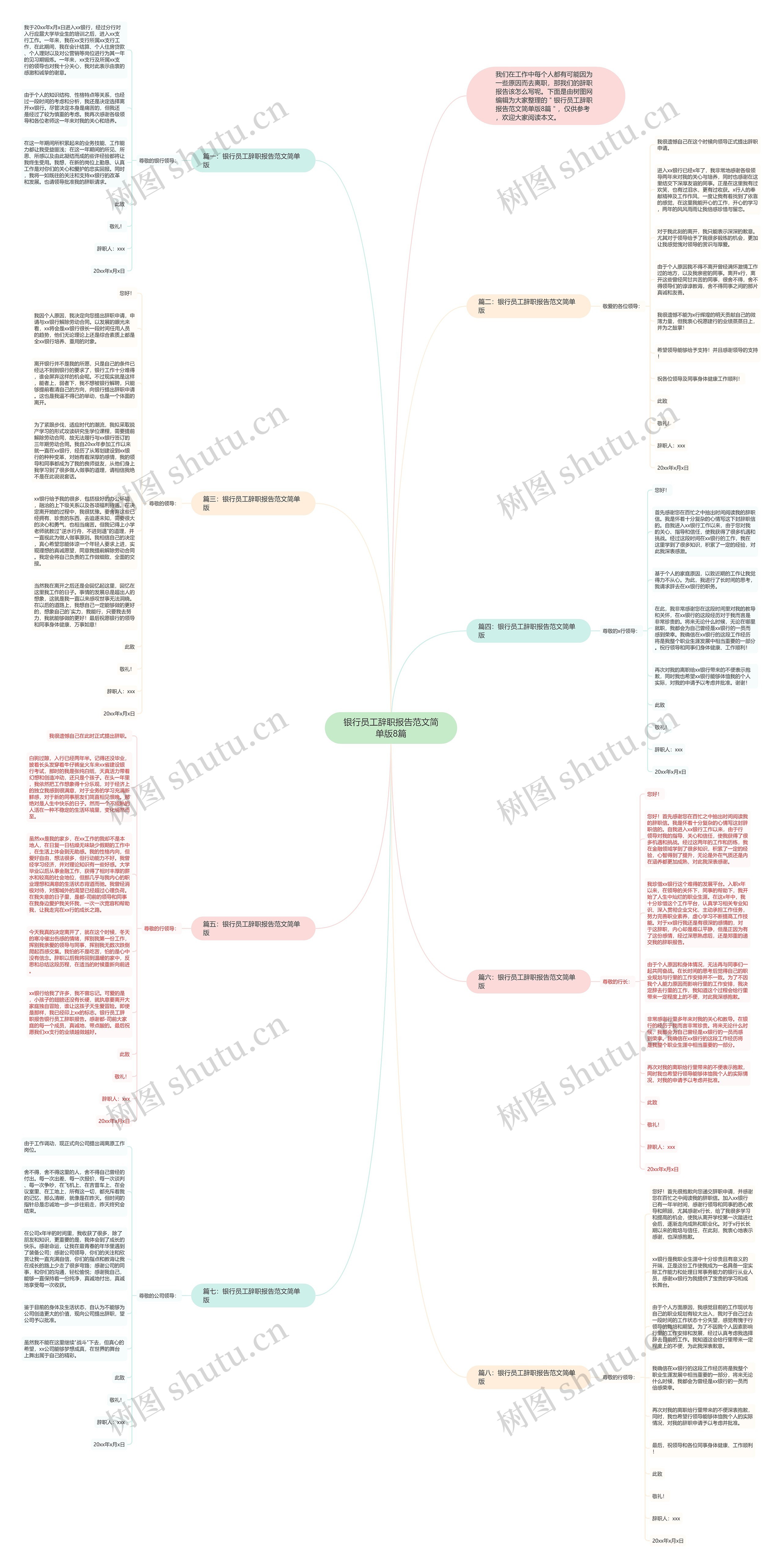 银行员工辞职报告范文简单版8篇思维导图