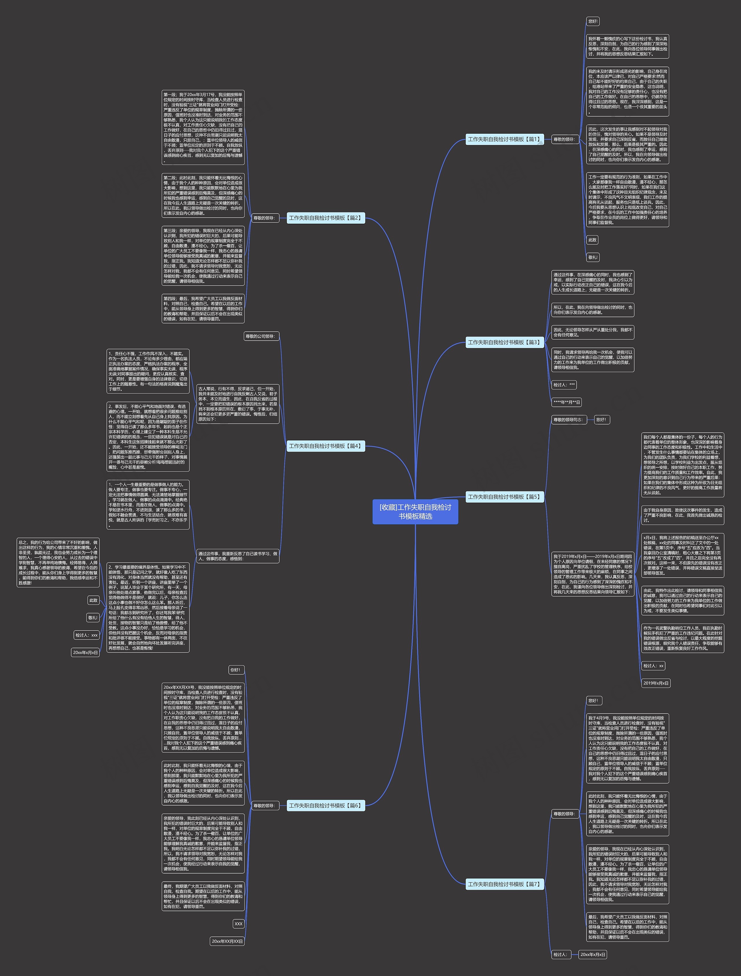 [收藏]工作失职自我检讨书精选思维导图