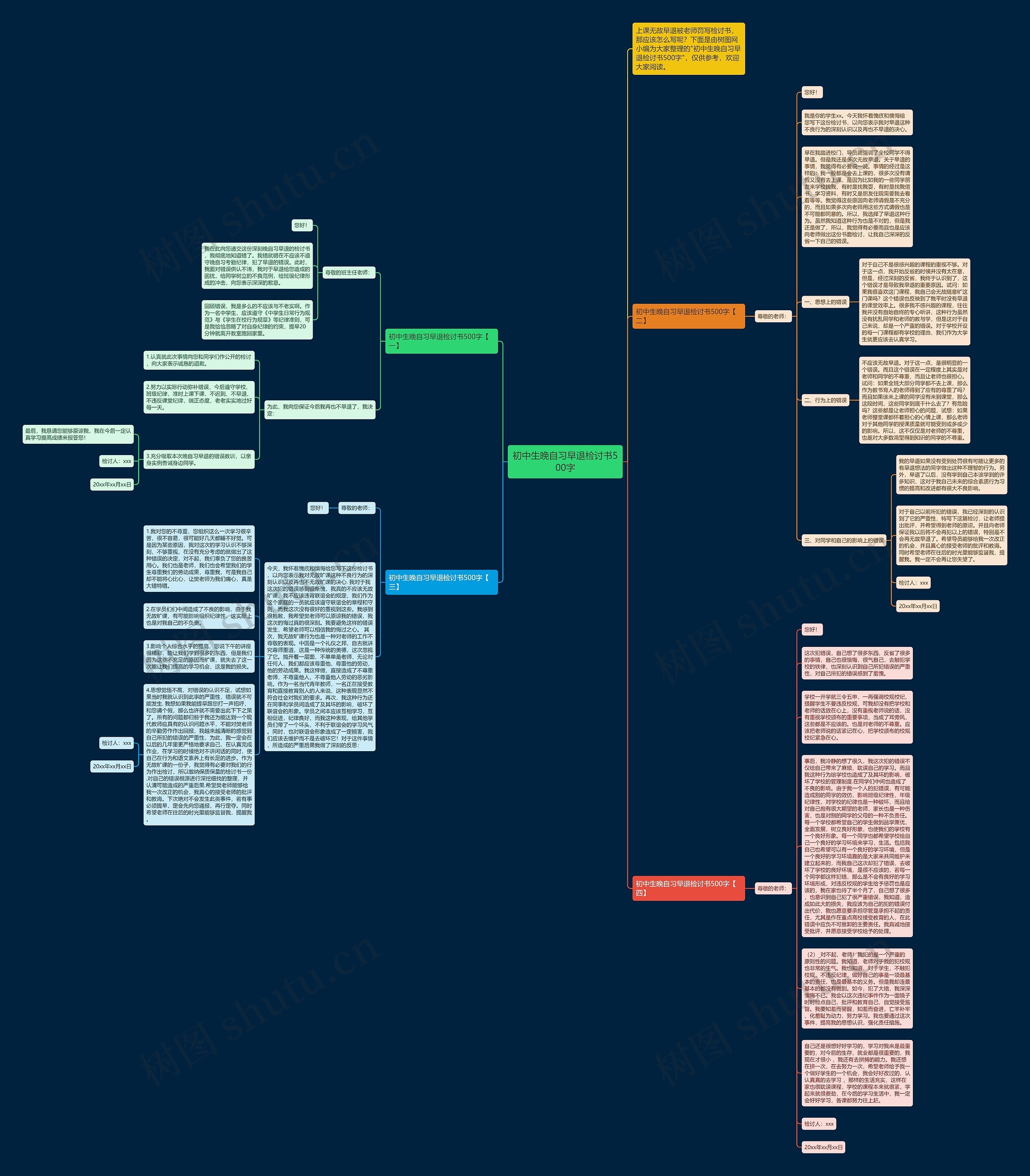初中生晚自习早退检讨书500字思维导图