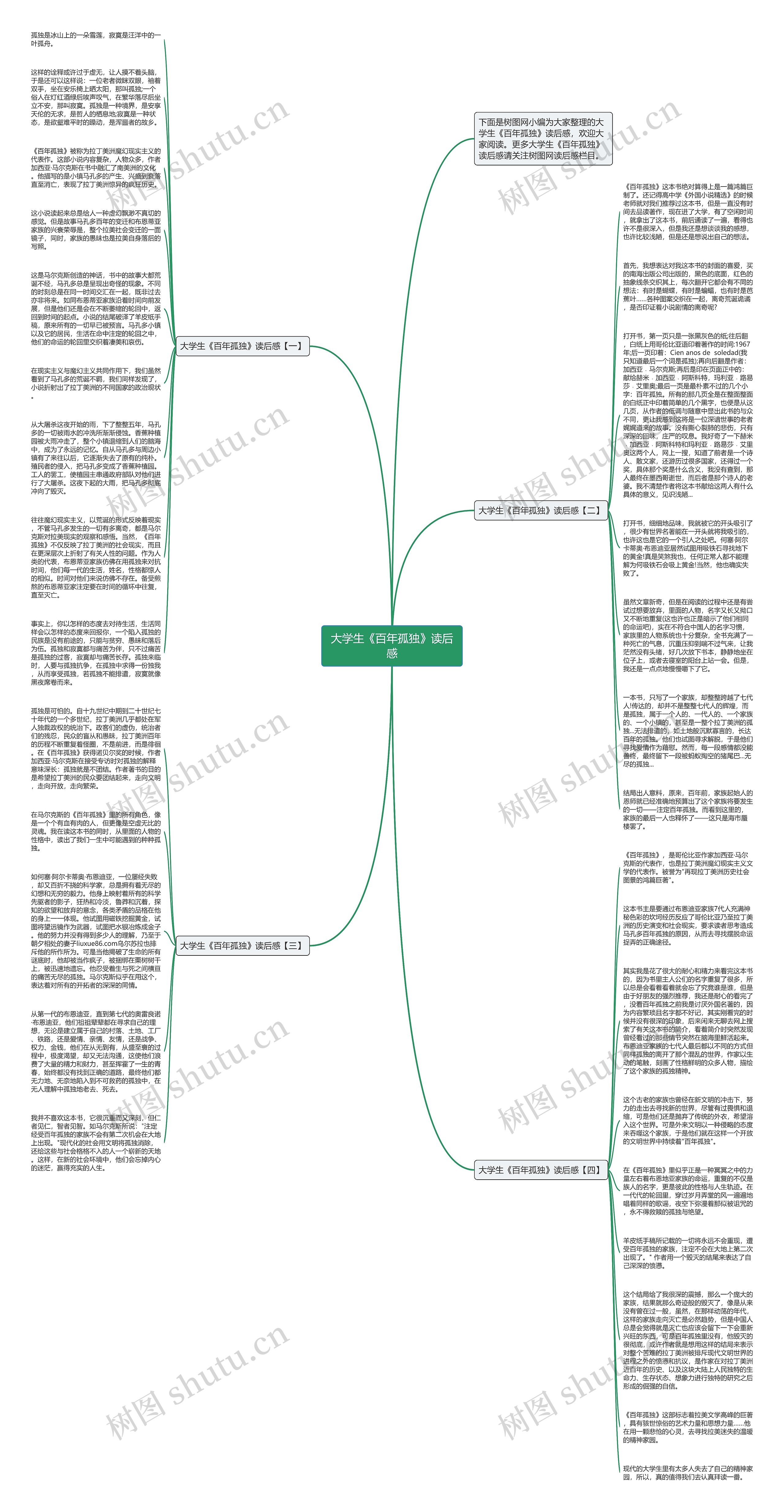 大学生《百年孤独》读后感思维导图