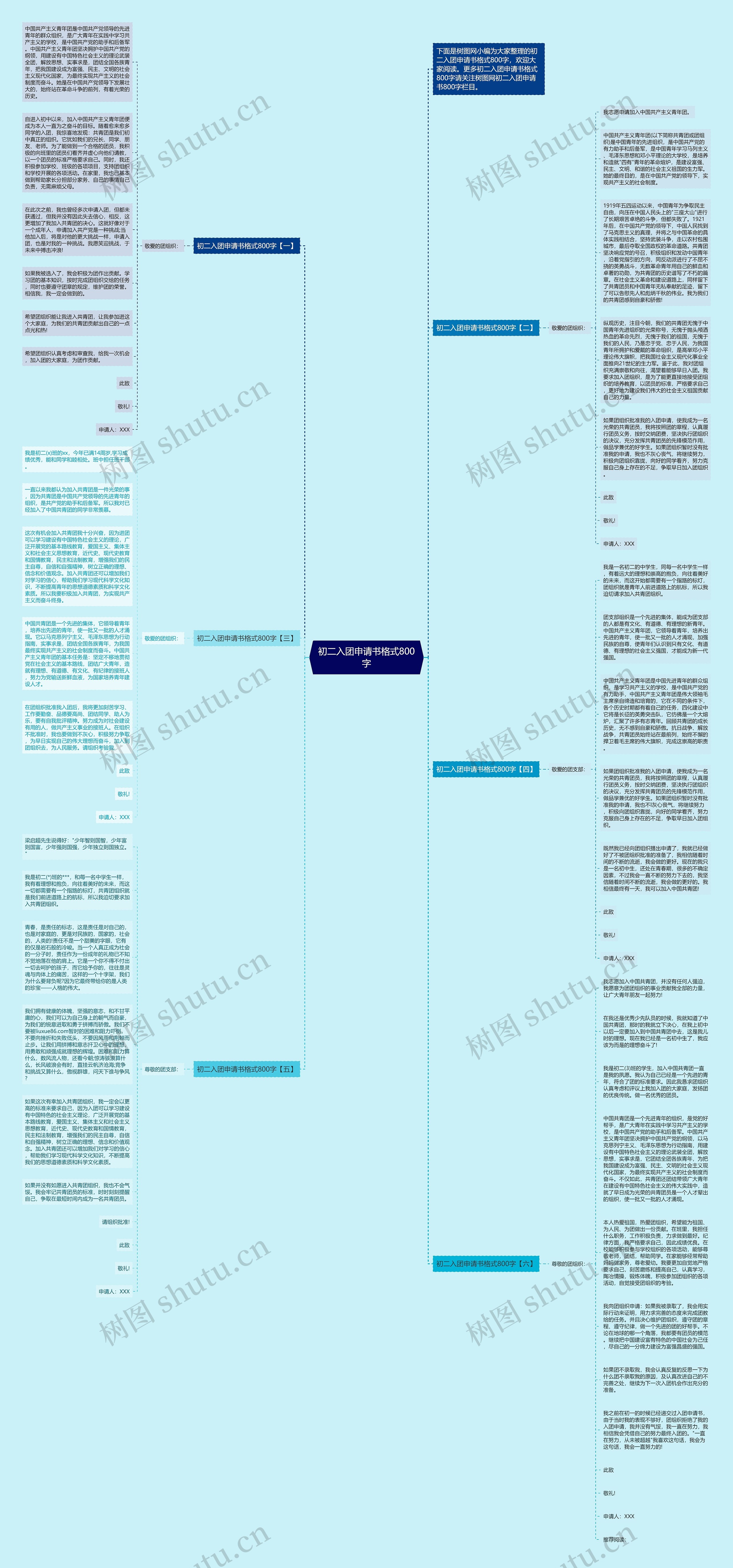 初二入团申请书格式800字思维导图
