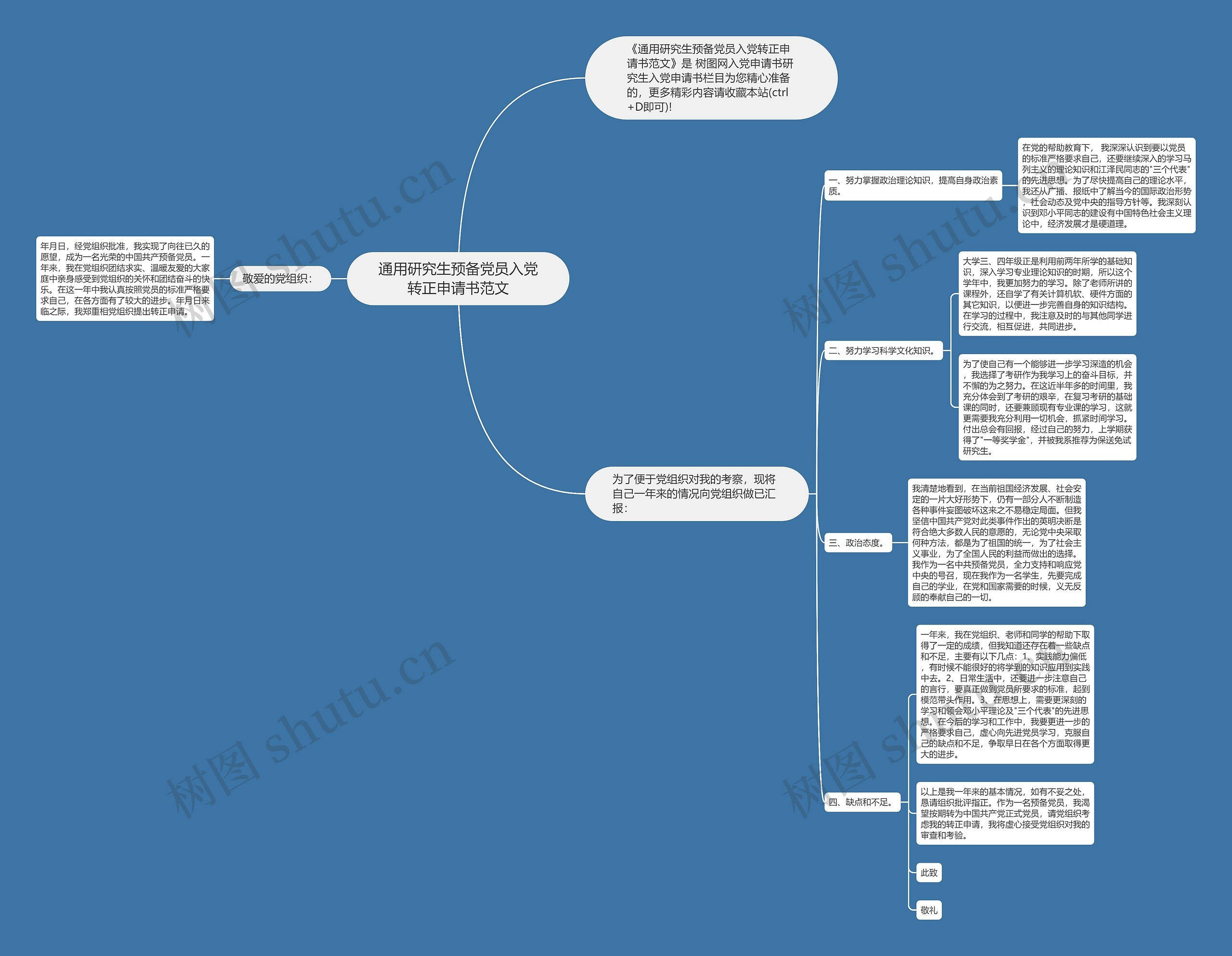 通用研究生预备党员入党转正申请书范文思维导图