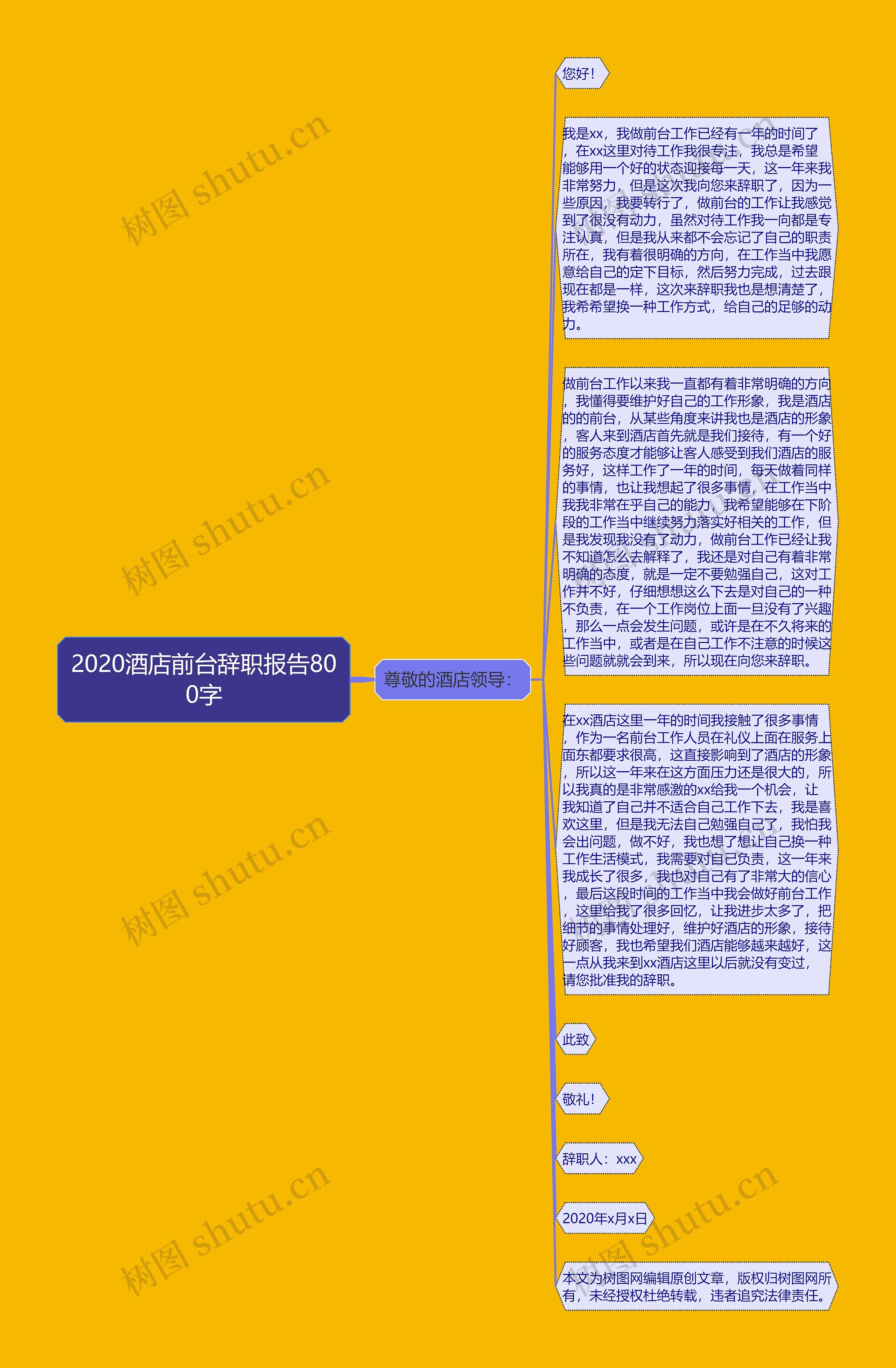 2020酒店前台辞职报告800字思维导图