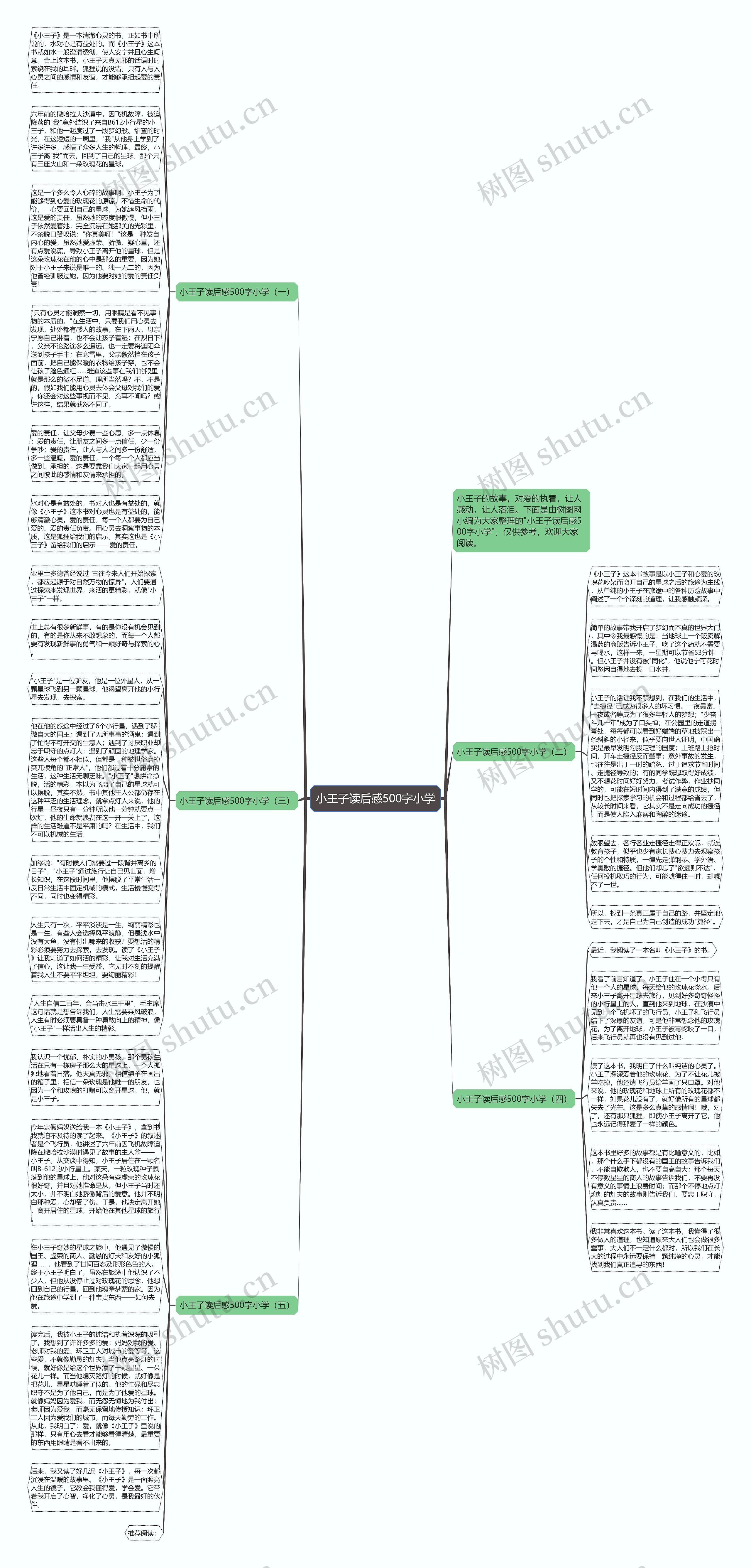 小王子读后感500字小学思维导图