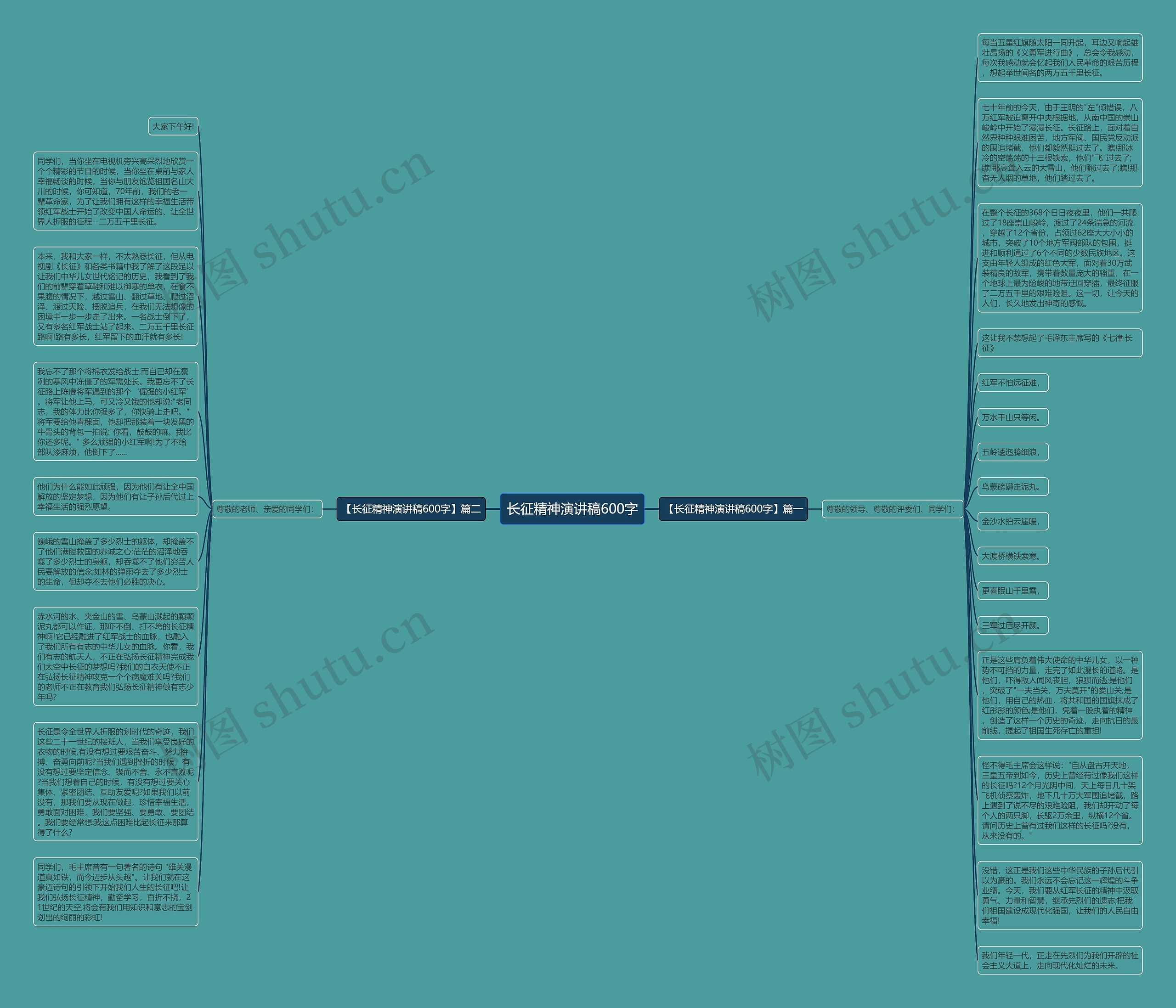 长征精神演讲稿600字思维导图