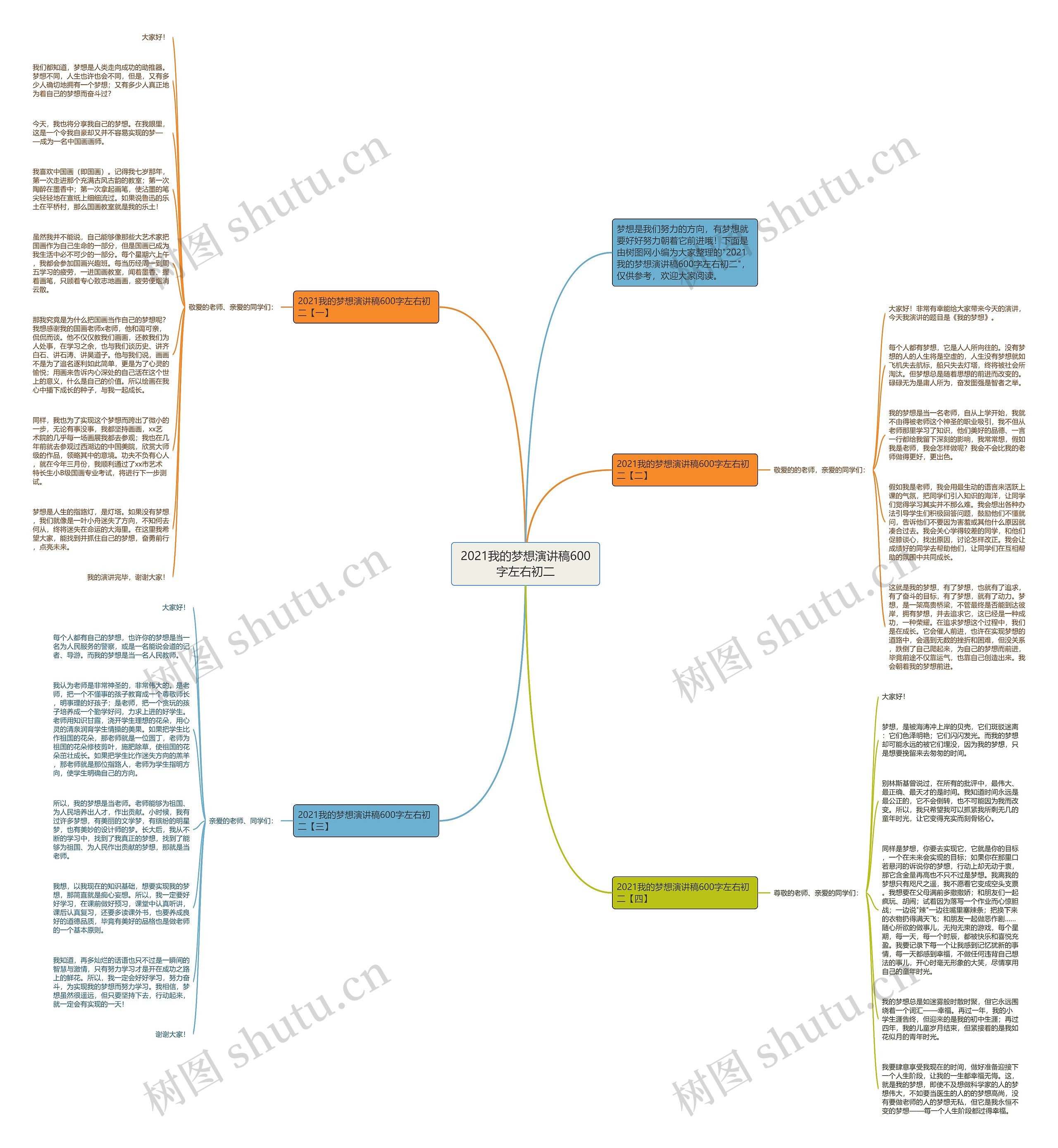 2021我的梦想演讲稿600字左右初二思维导图