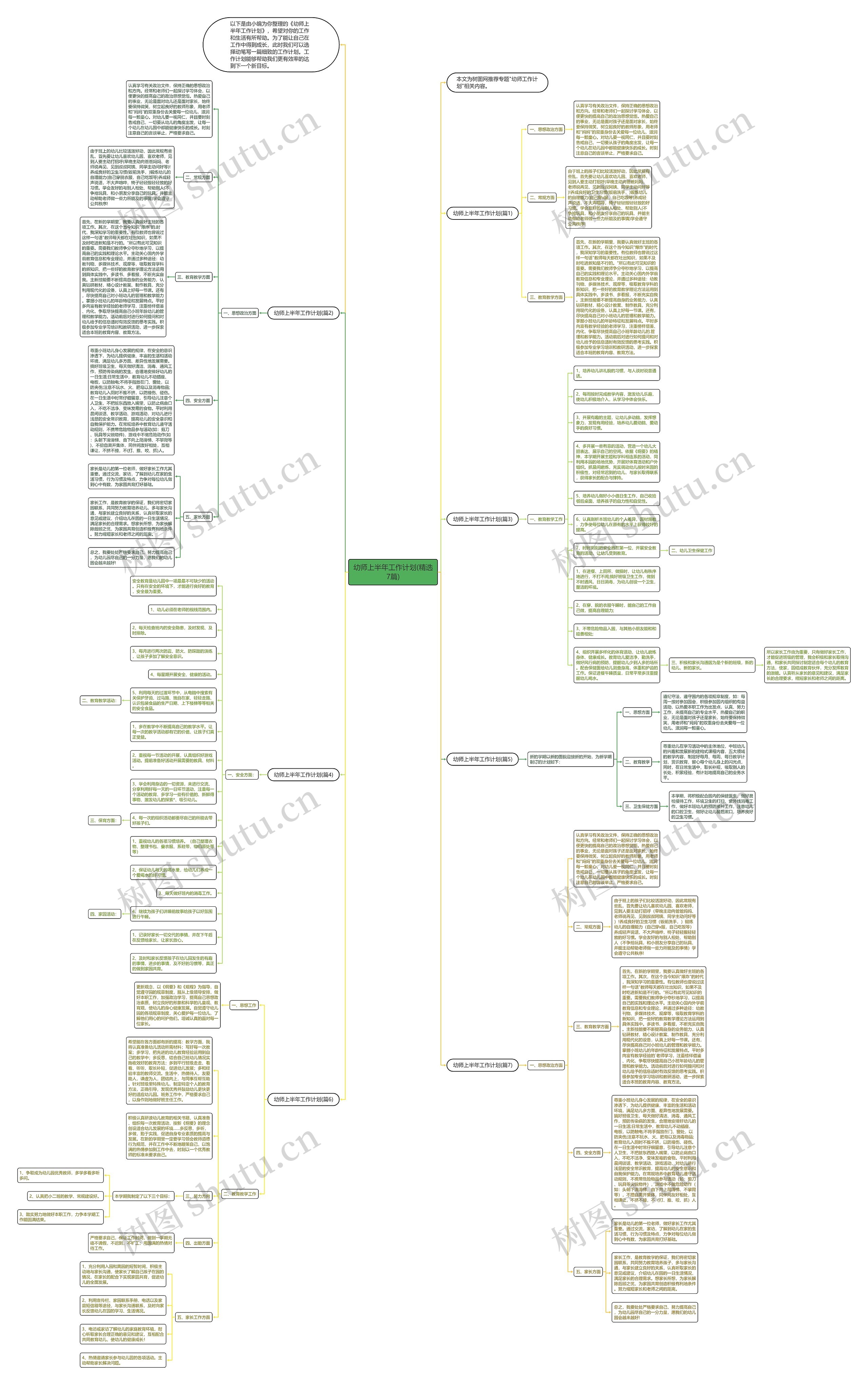 幼师上半年工作计划(精选7篇)思维导图