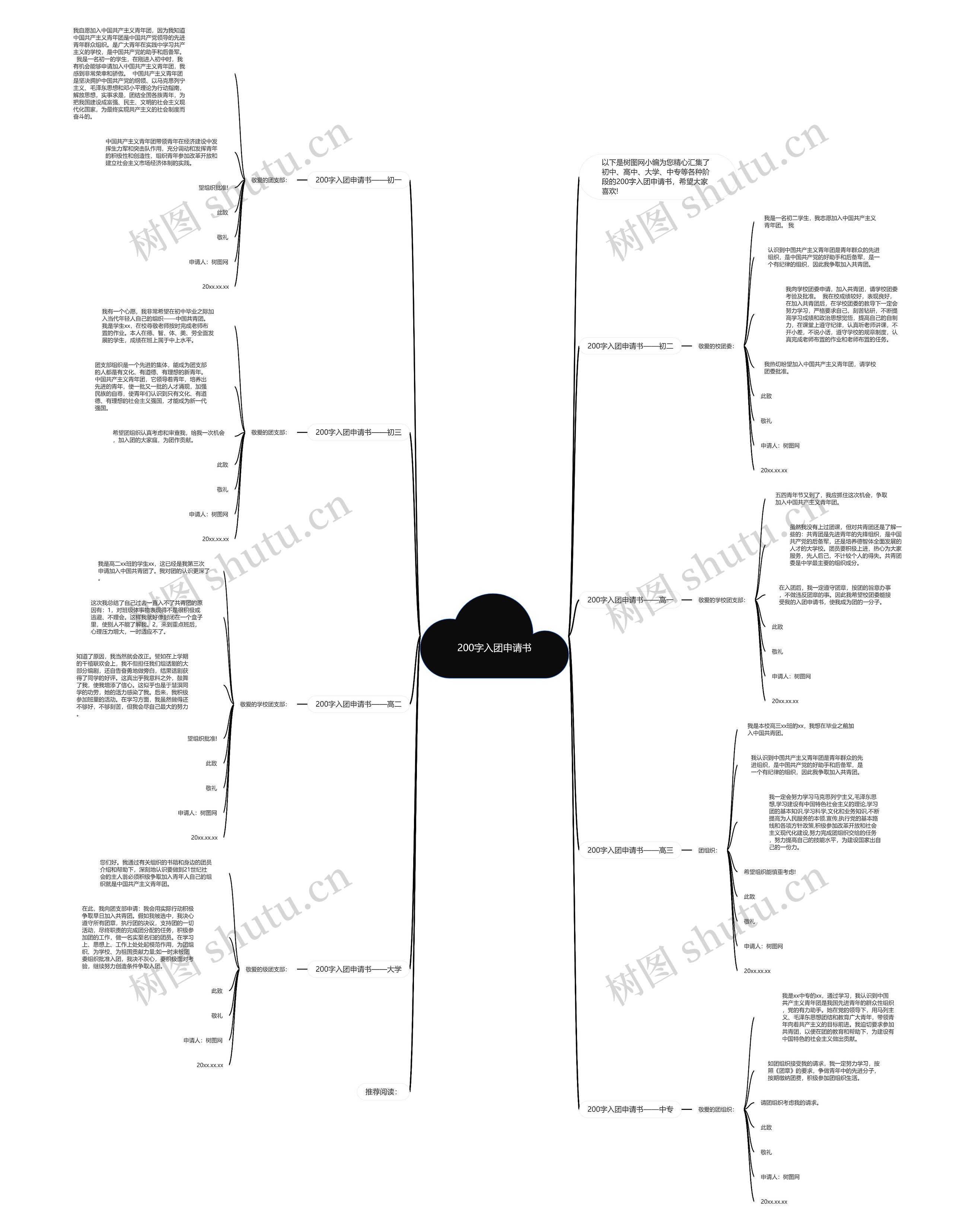 200字入团申请书思维导图
