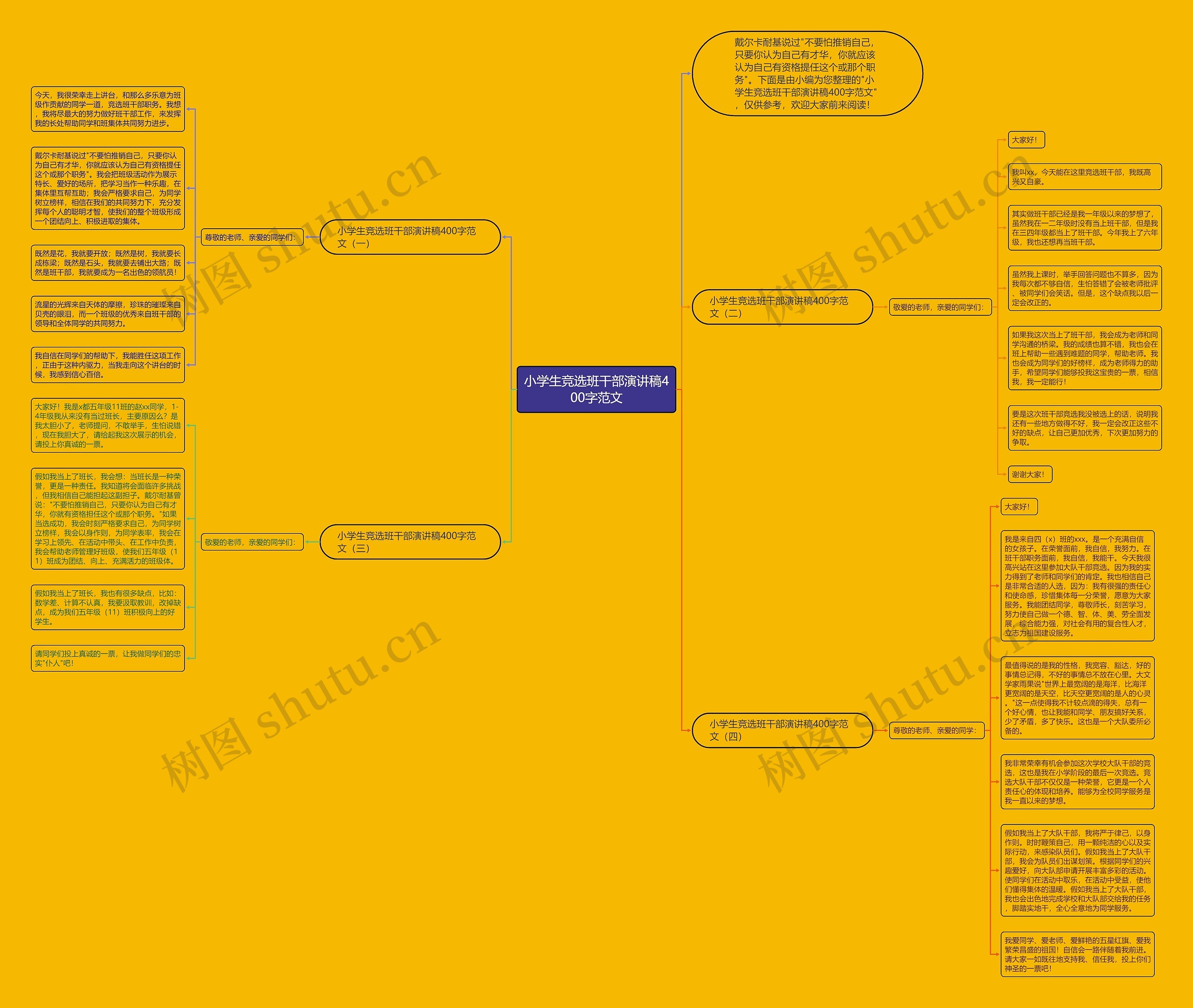 小学生竞选班干部演讲稿400字范文思维导图