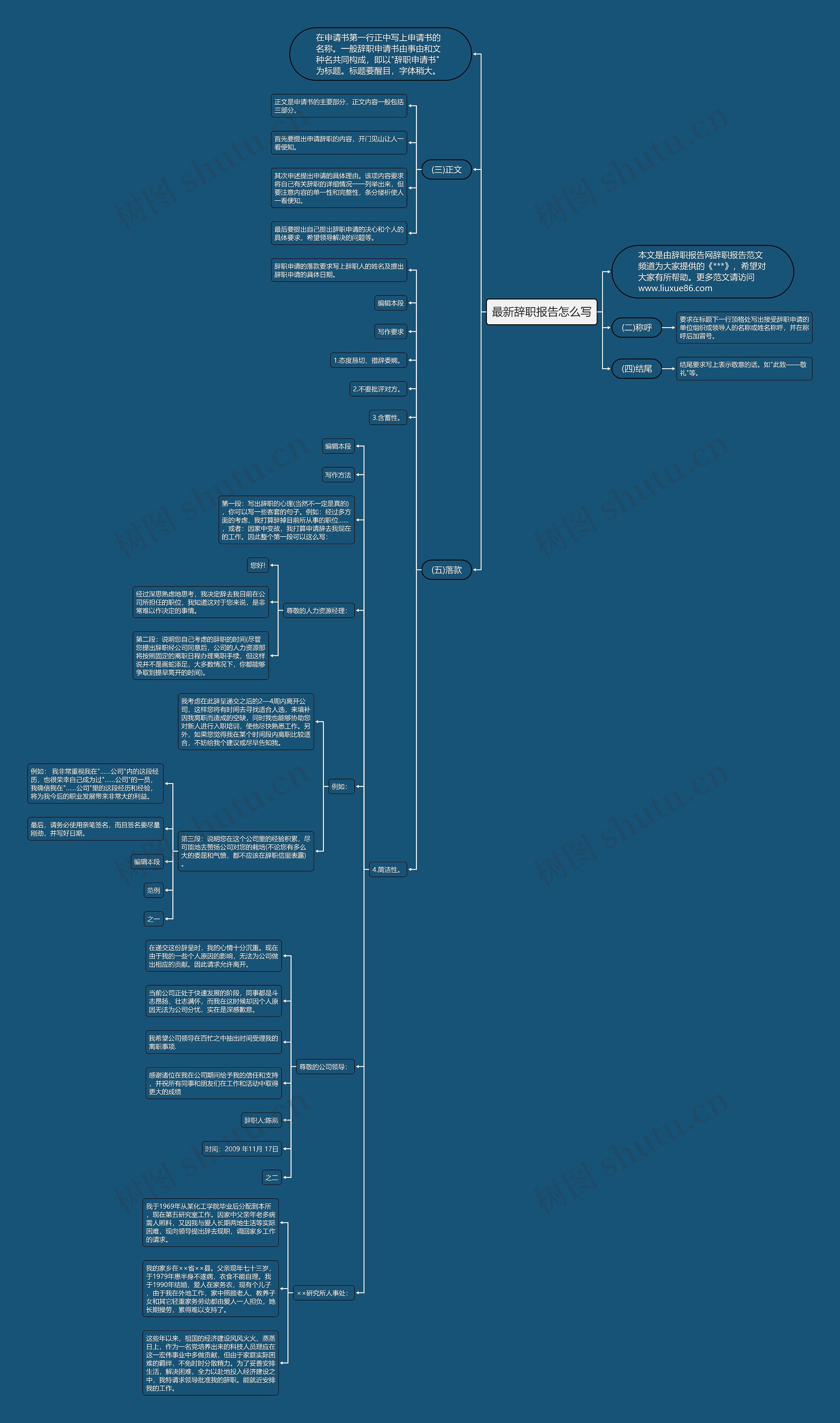 最新辞职报告怎么写思维导图