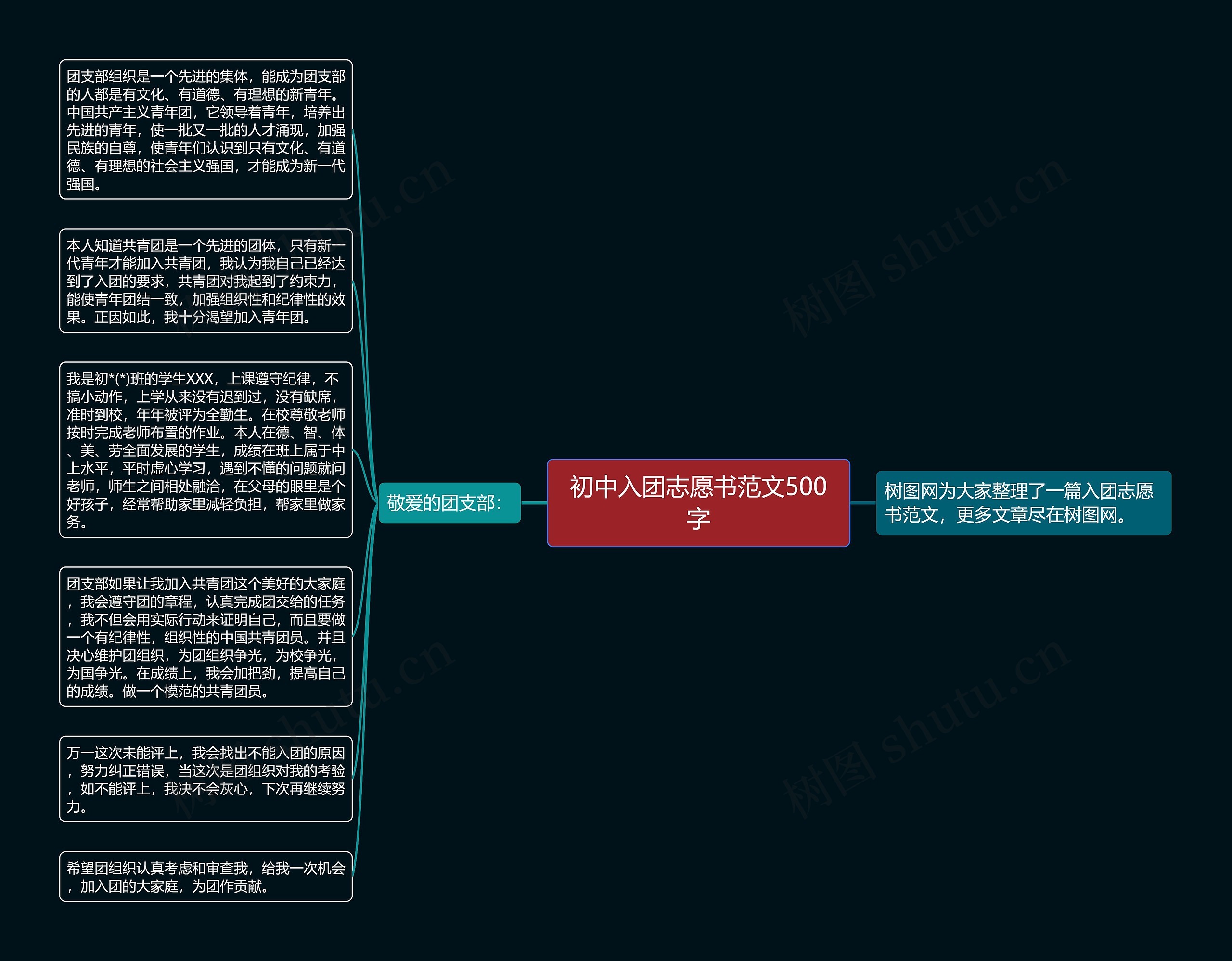 初中入团志愿书范文500字思维导图