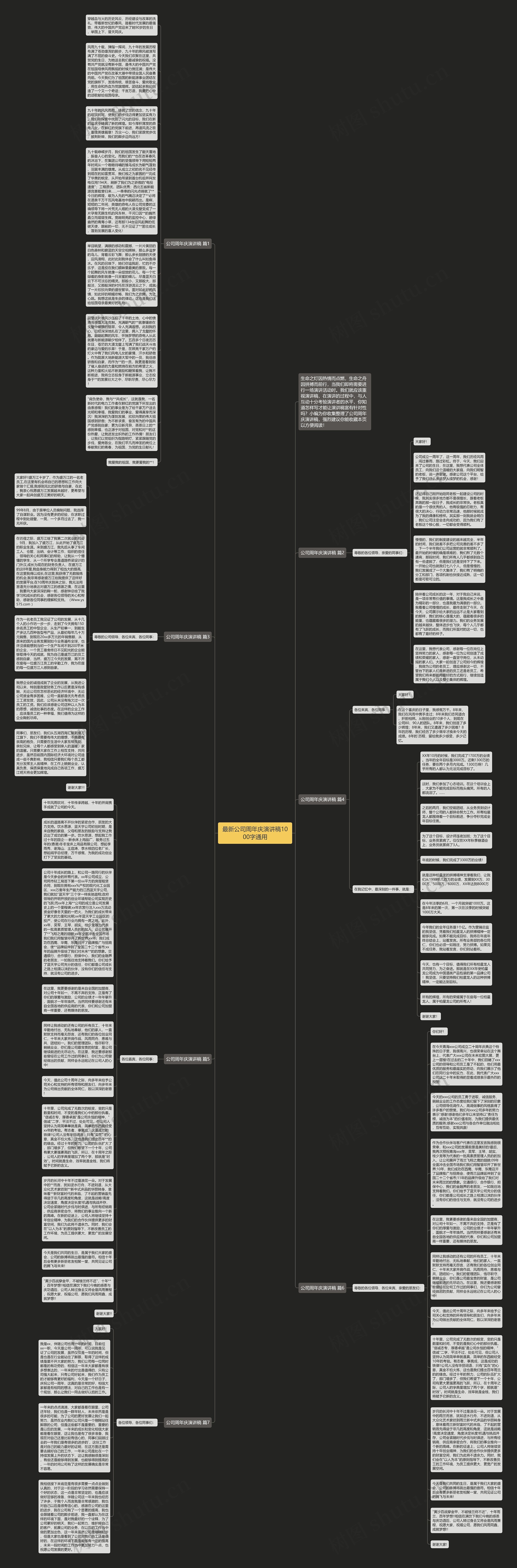 最新公司周年庆演讲稿1000字通用思维导图