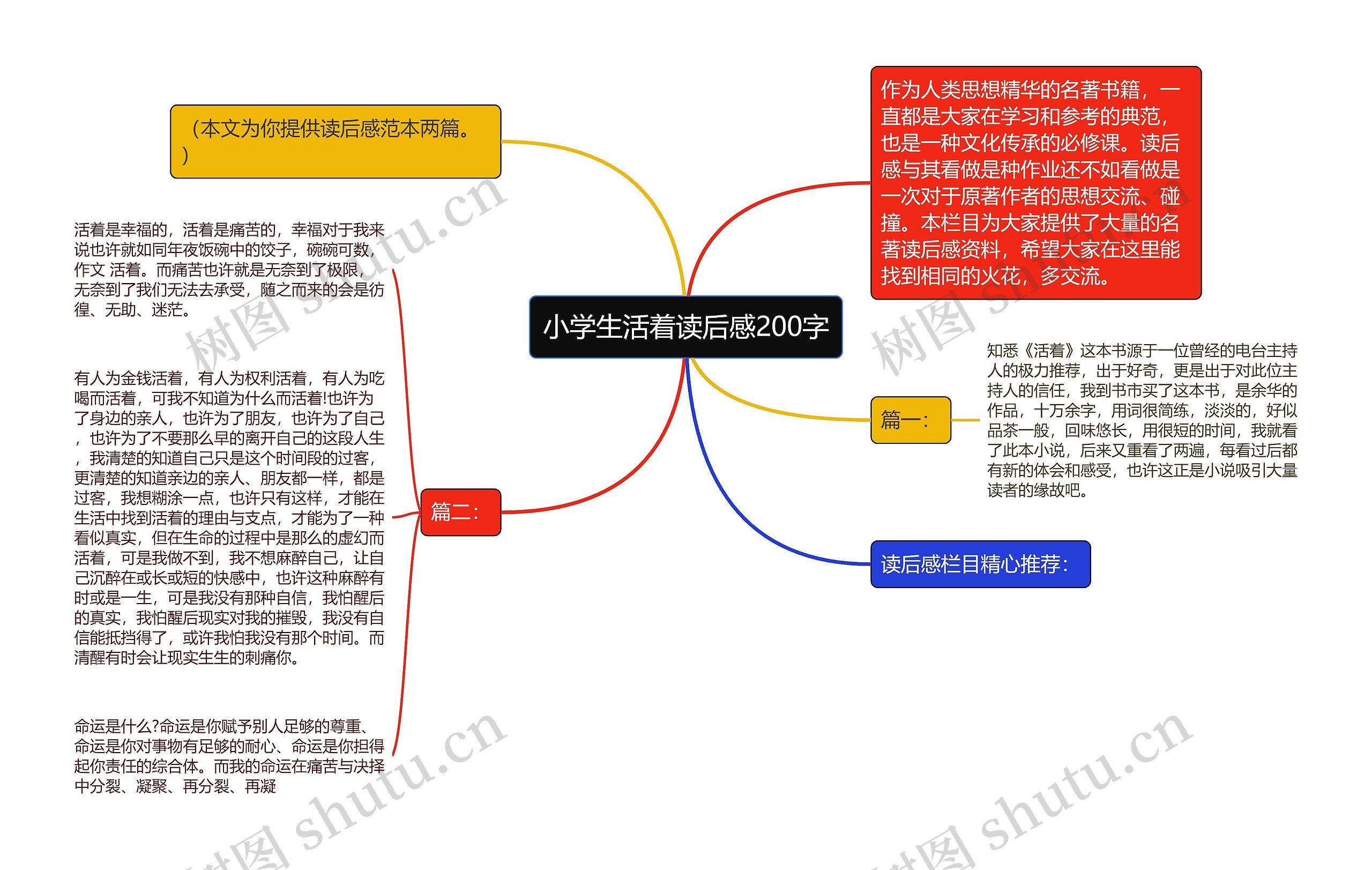 小学生活着读后感200字思维导图