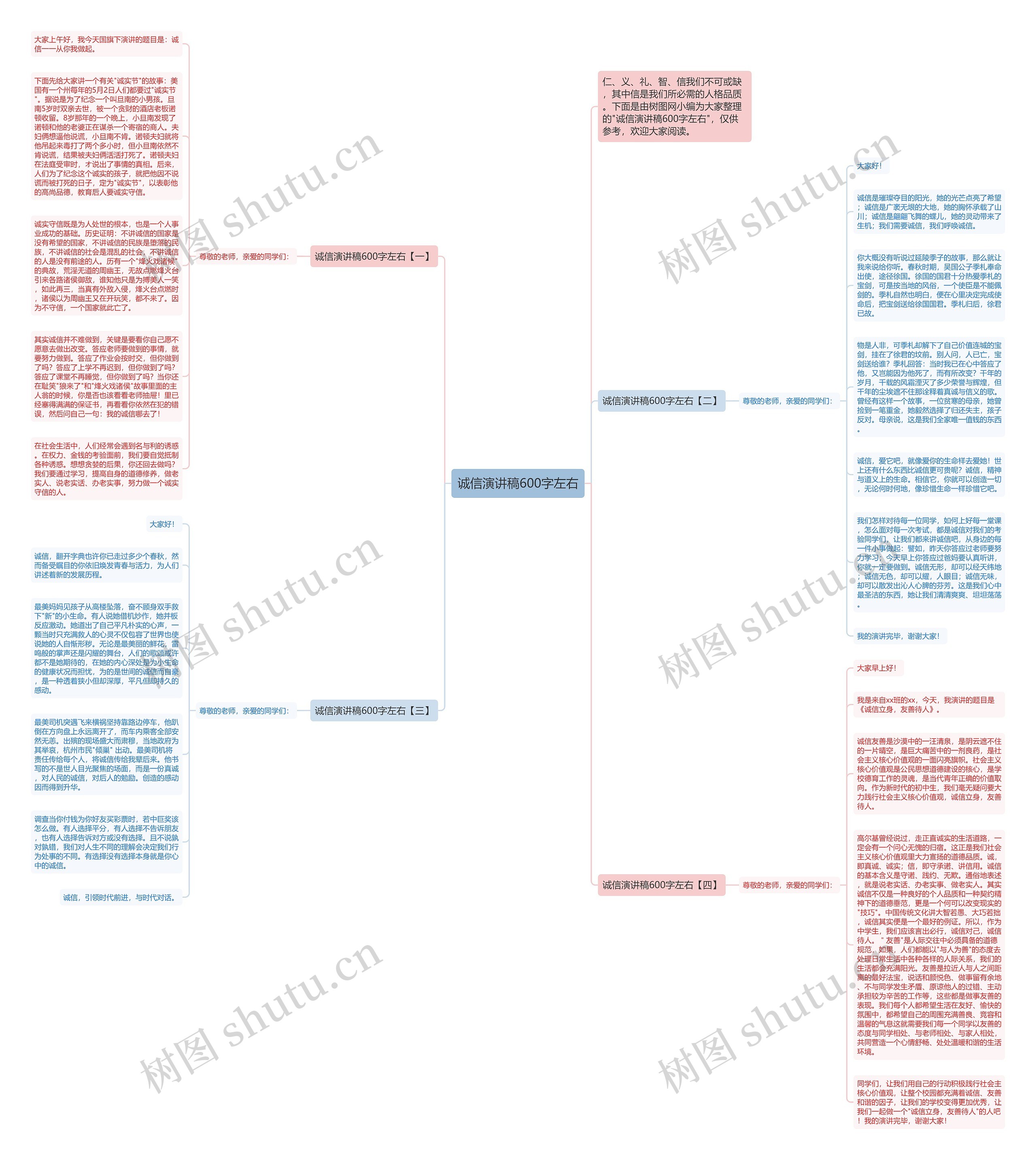 诚信演讲稿600字左右思维导图