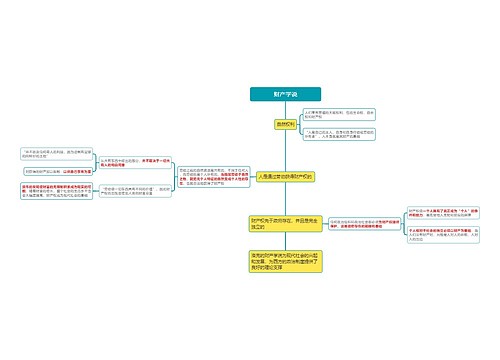 财产学说