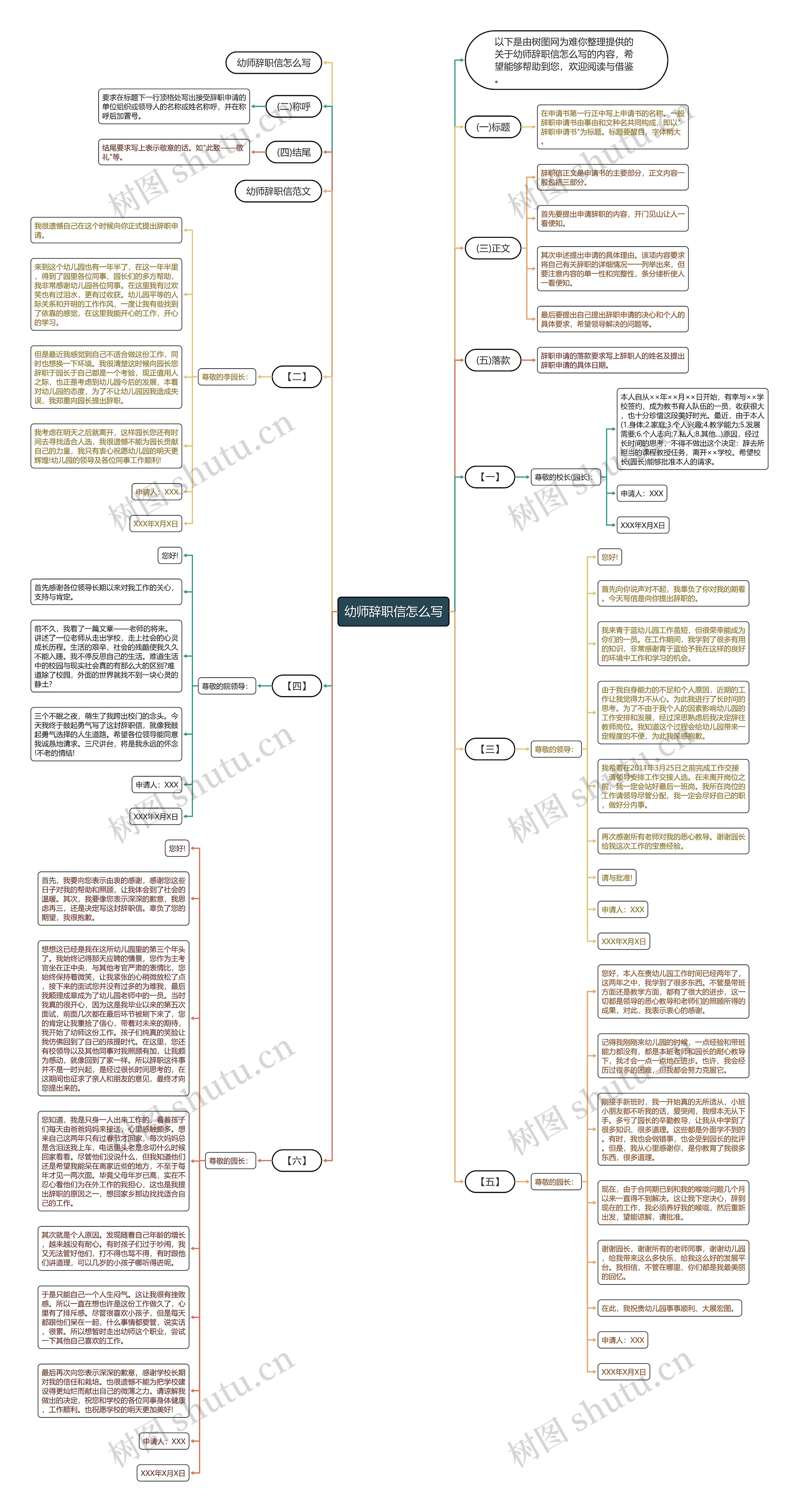 幼师辞职信怎么写思维导图