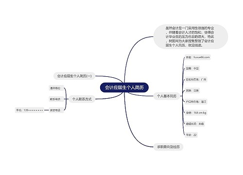 会计应届生个人简历