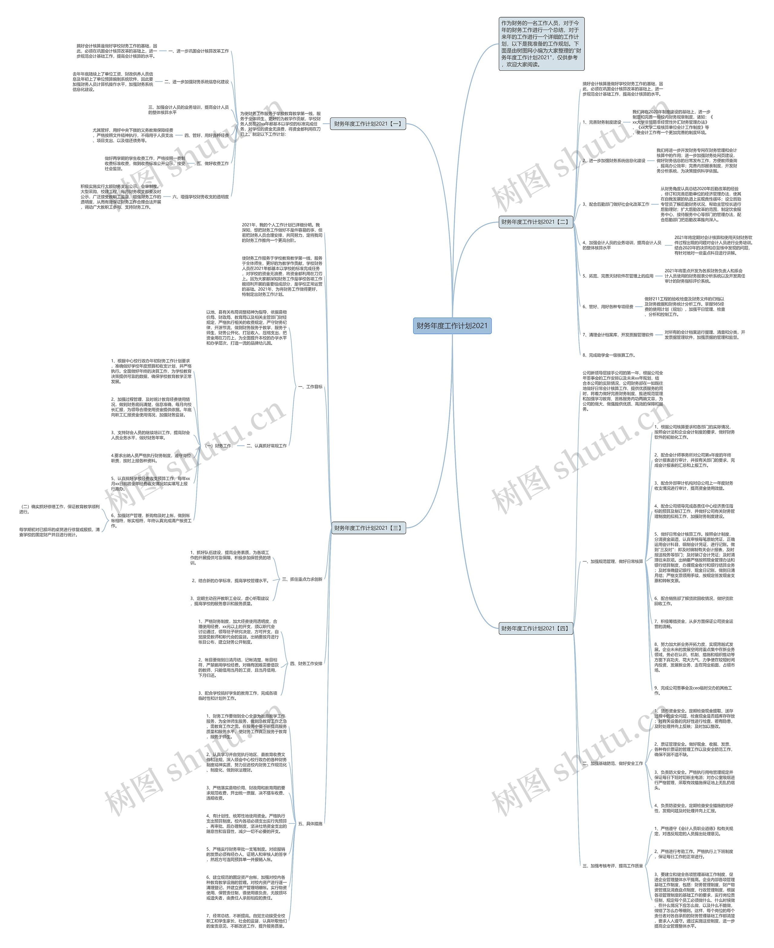 财务年度工作计划2021思维导图