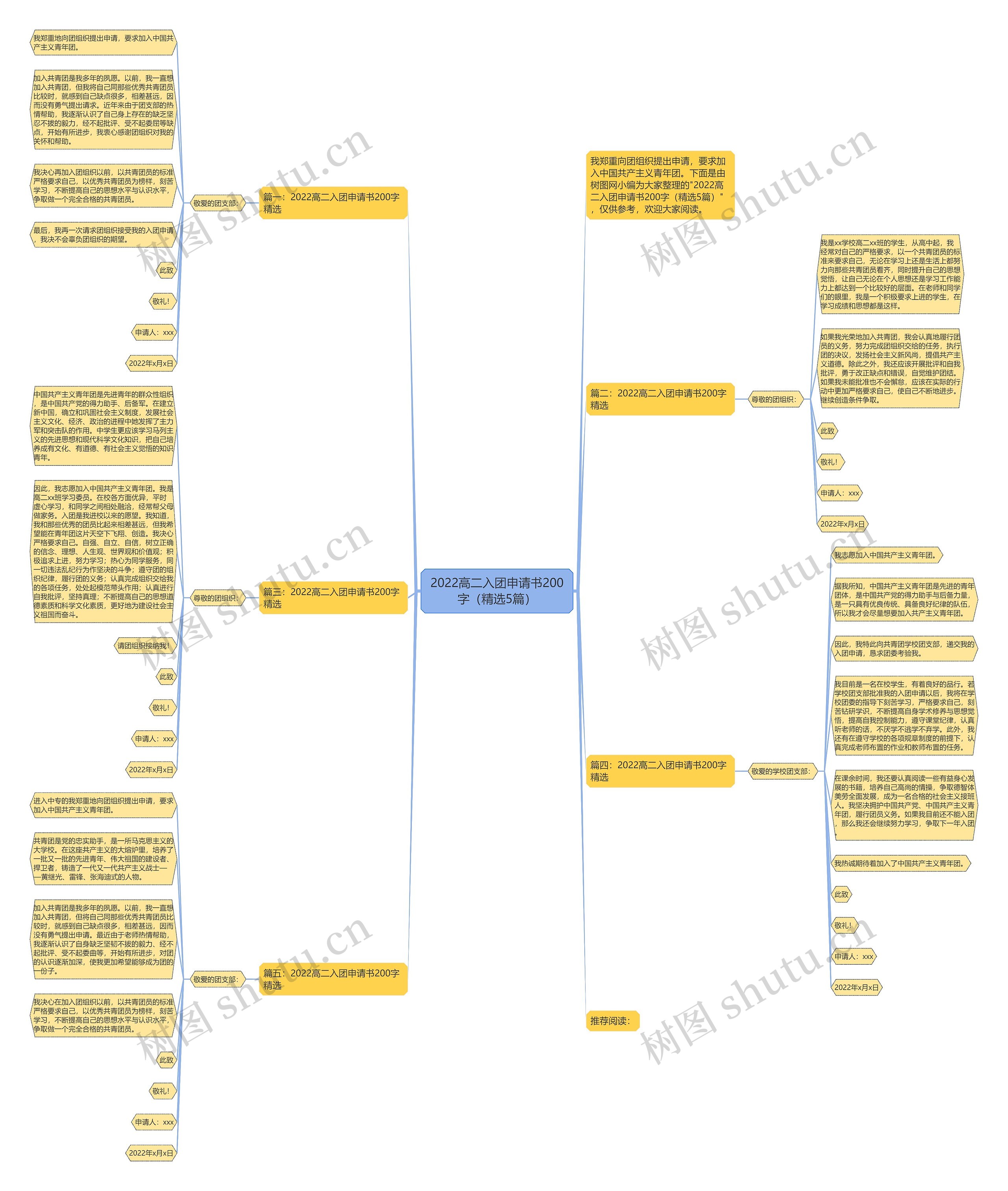 2022高二入团申请书200字（精选5篇）思维导图